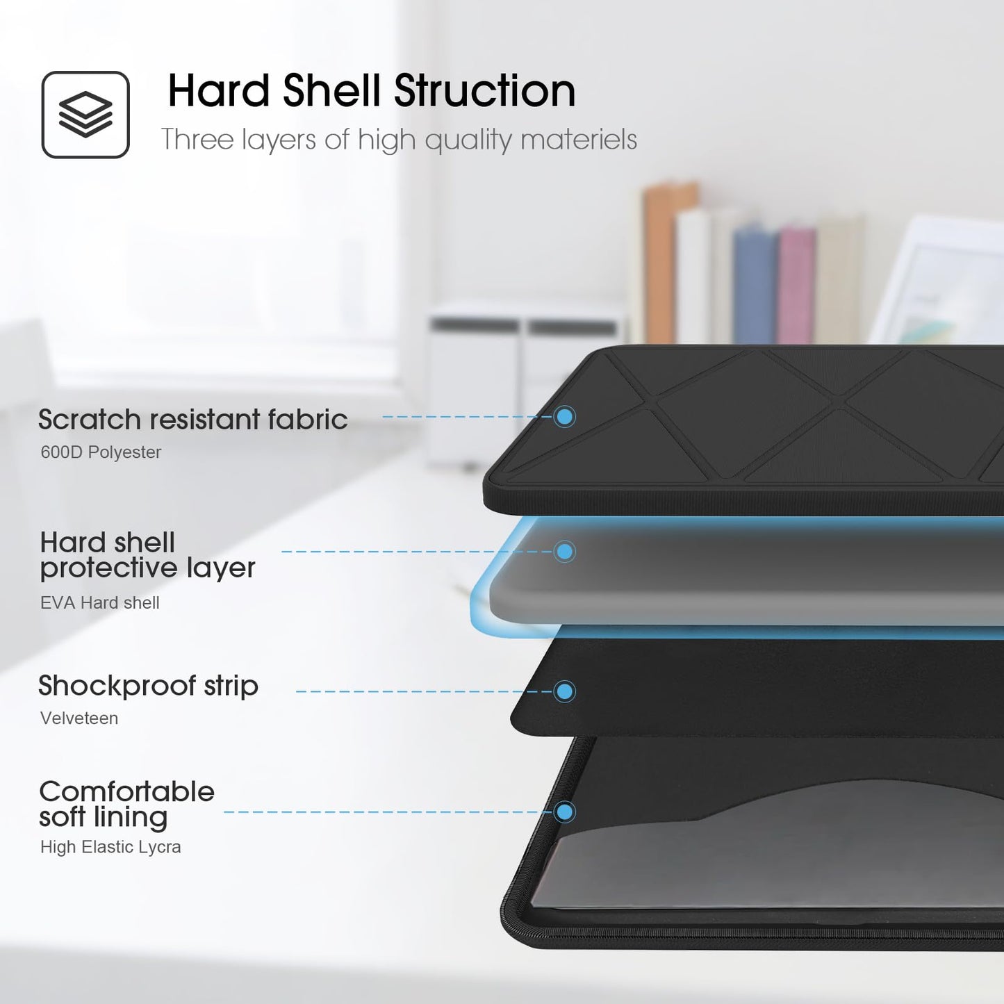 Smatree Hard Laptop Case for 14 inch HP OmniBook 7 AI 14/5 Next Gen AI 14/5 Flip 14,for 14inch OmniBook-X Laptop Next Gen AI-PC-14/X Laptop14,for 14inch OmniBook Ultra Flip 2-in-1 Next-Gen-AI-PC-14t