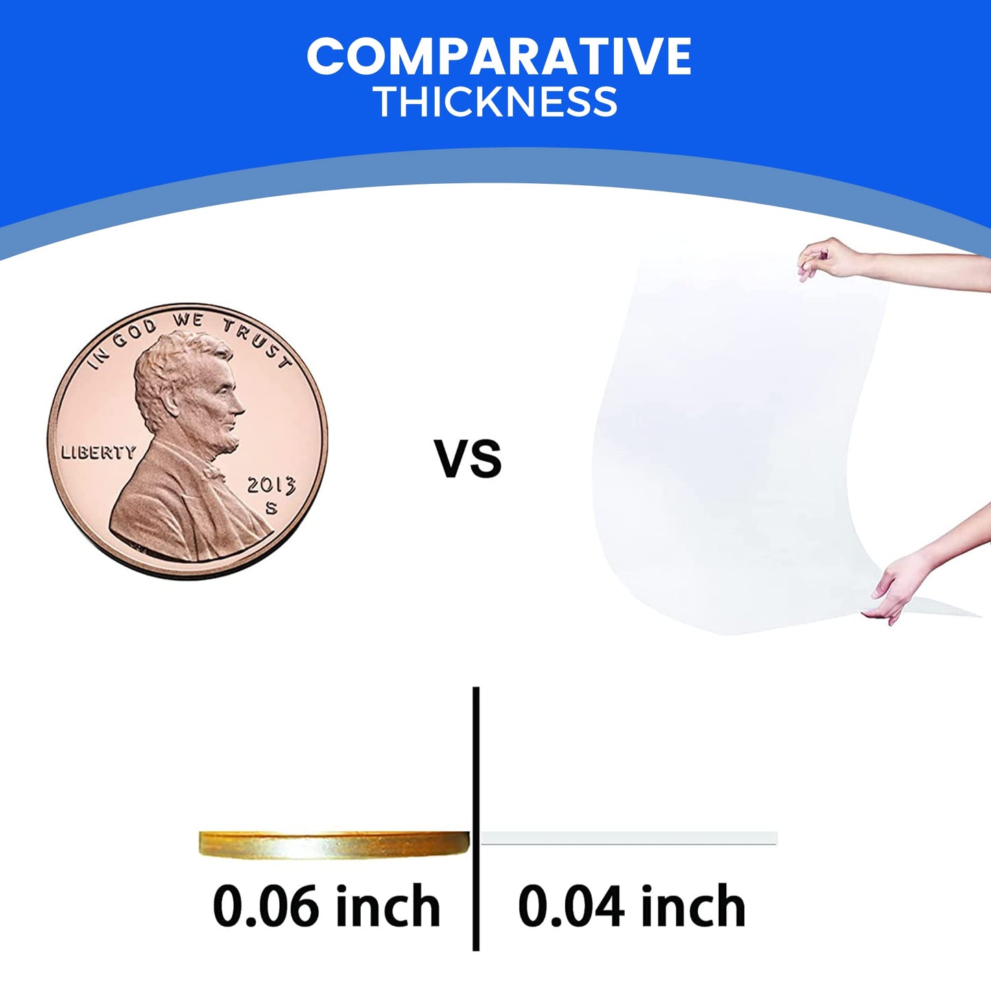 3 Pack PET Sheet Panels - 24" x 48" x 0.04" Plexiglass - Quality Lightweight and Shatterproof Glass Alternative Perfect for DIY Sneeze Guards, Face Shields, Railing Guards, and Pet Barriers.