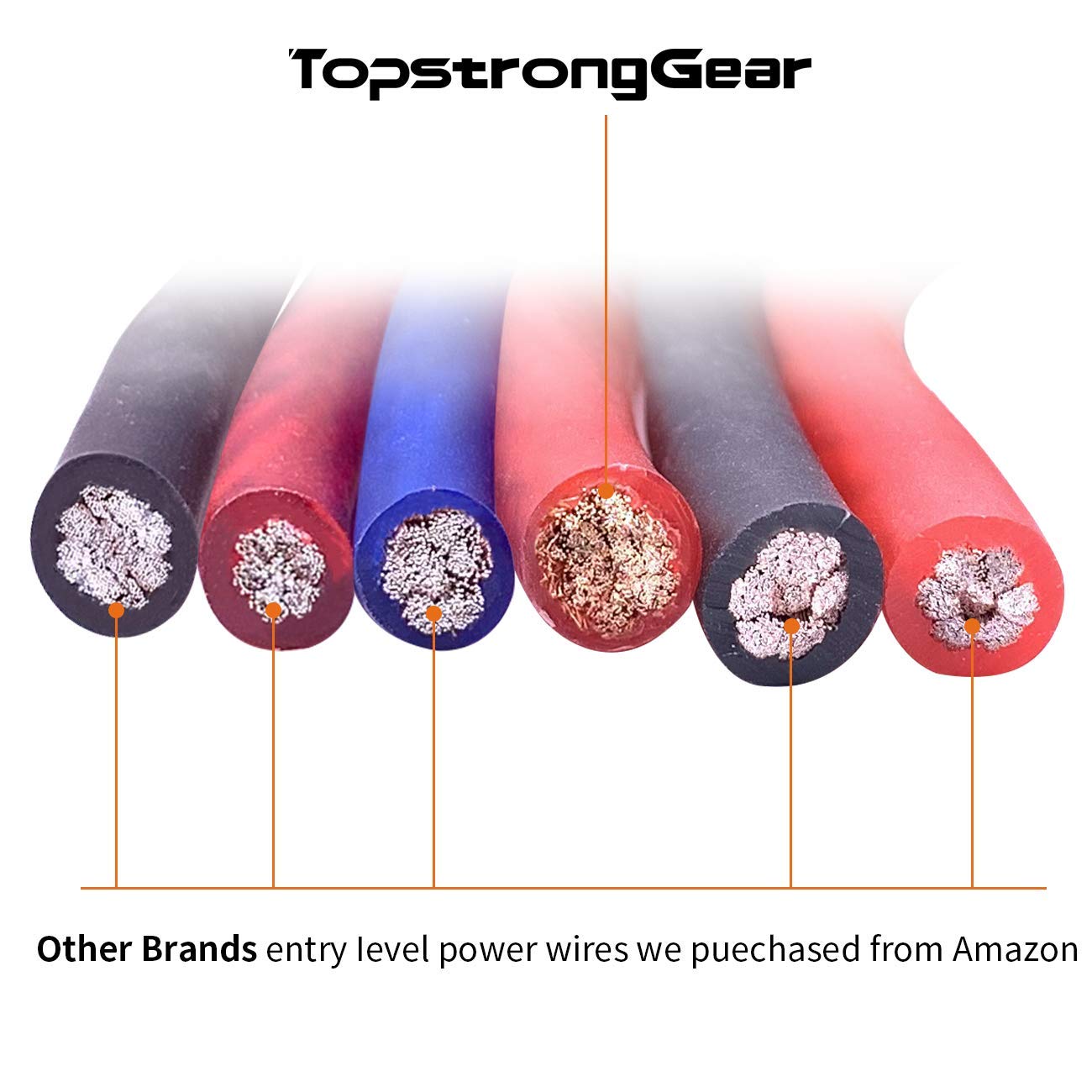TOPSTRONGGEAR 4 Gauge 25ft Black and 25ft Red Power/Ground Wire True 4 AWG Power Wire-True Spec and Soft Touch Cable (Black&Red) (25FT Red & 25FT Black)