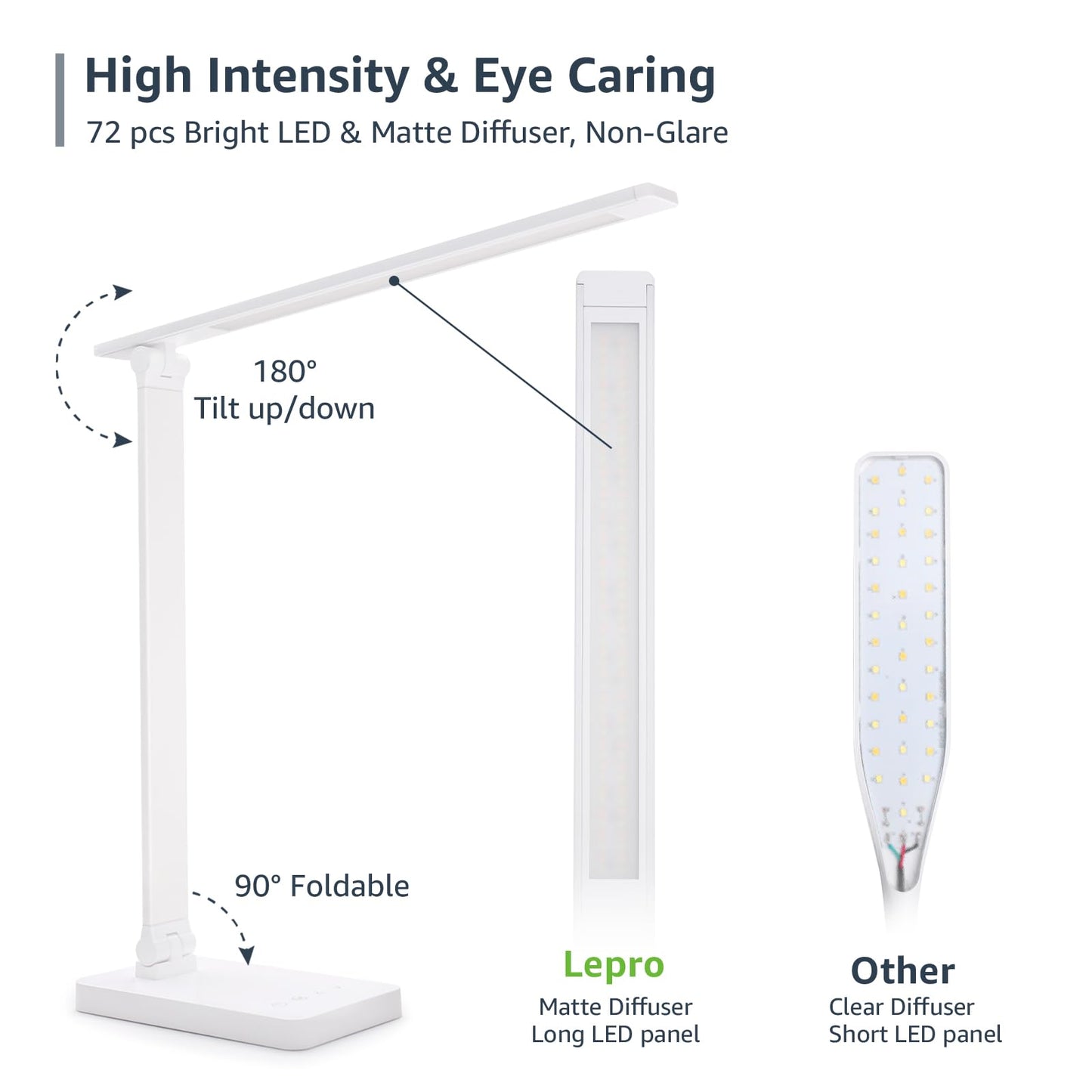 Lepro LED Desk Lamp, Table Lamps Home Office, Eye-Caring Desk Light 9W 800lm, 5 Color Modes 5 Brightness Dimmable, Touch Control Office Lamp for Task, Reading, Working, White (Plug Included)