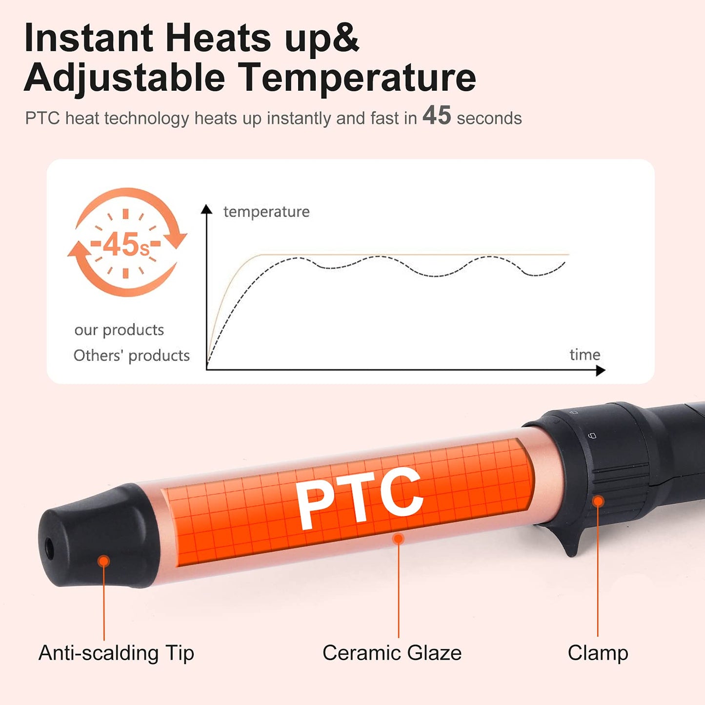 5 in 1 Curling Wand Iron Set - EMOCCI PRO Instant Heat Long lasting Hair Waver Iron Straightener and Curler 2 in 1 with 5 Interchangeable Ceramic Tourmaline Barrels for All Curly and Wavy Hairstyle