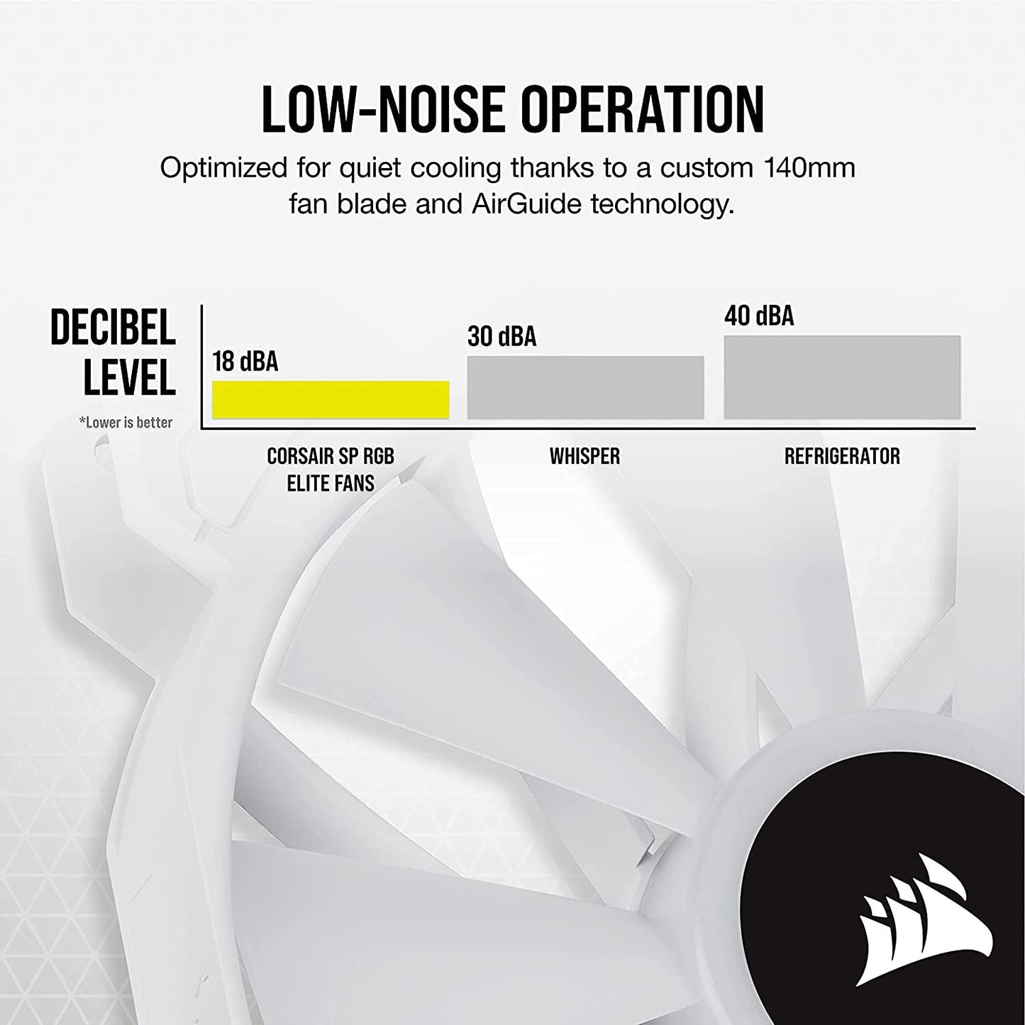 CORSAIR iCUE SP140 RGB Elite Performance 140mm White PWM Dual Fan Kit with Lighting Node CORE