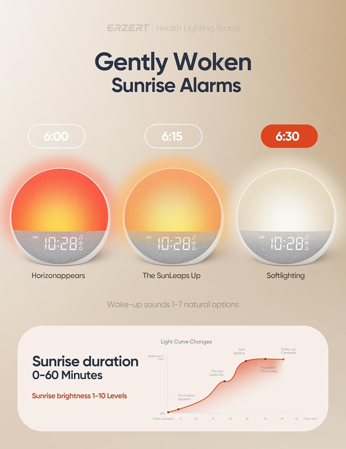 Sunrise Alarm Clock White Noise Machine, Sleep Timer 15-180 mins, 30 Soothing Sounds for Baby Adults Kids, 11 Night Light Colors & Naural Wake Up Light, Easy Set Your Alarms