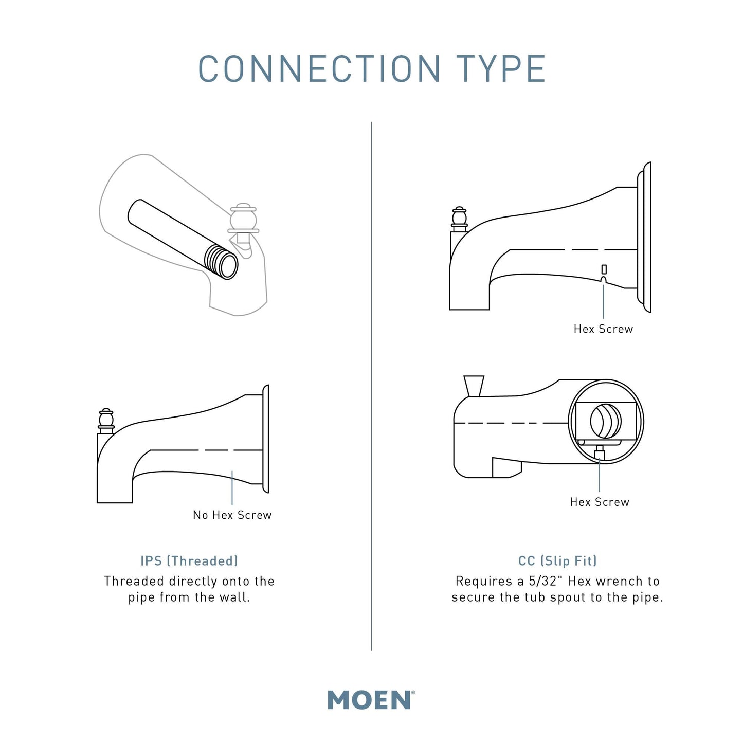 Moen 3853 Tub Diverter Spout