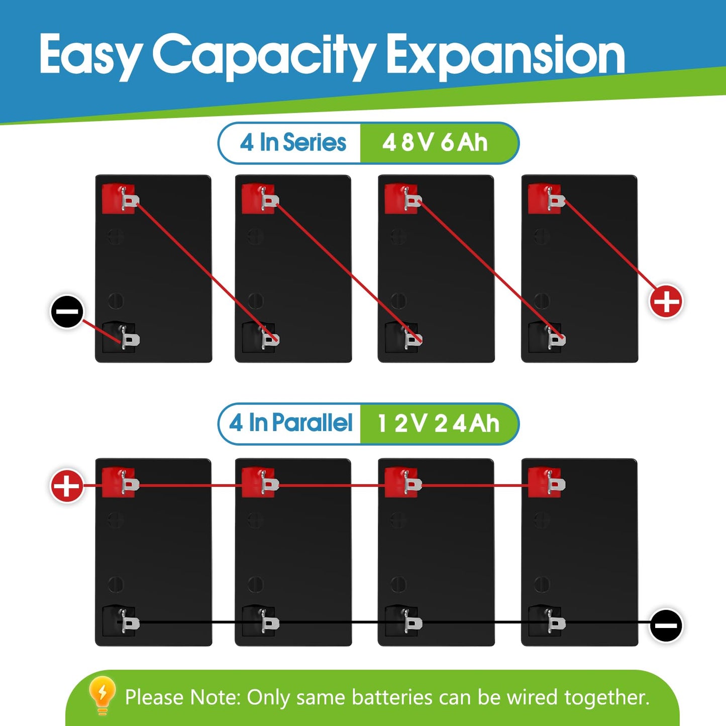 12V 6Ah Rechargeable Battery, 12 Volt Deep Cycle LiFePO4 Lithium Battery 1 Pack, for Liftmaster 485lm or Chamberlain 41A6357-1 4228 or Craftsman 41A822 Garage Door Opener, Alarm System (F1 Terminals)