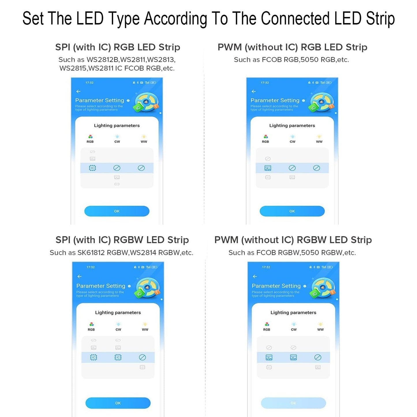 UCHARGE SP630E Bluetooth LED Controller Kit with RB3 RF Remote, 4 Zones App Control DC5V-24V for COB FCOB RGB RGBW Addressable LED Strip WS2812B WS2815 SK6812, Music Sync Smart Lighting