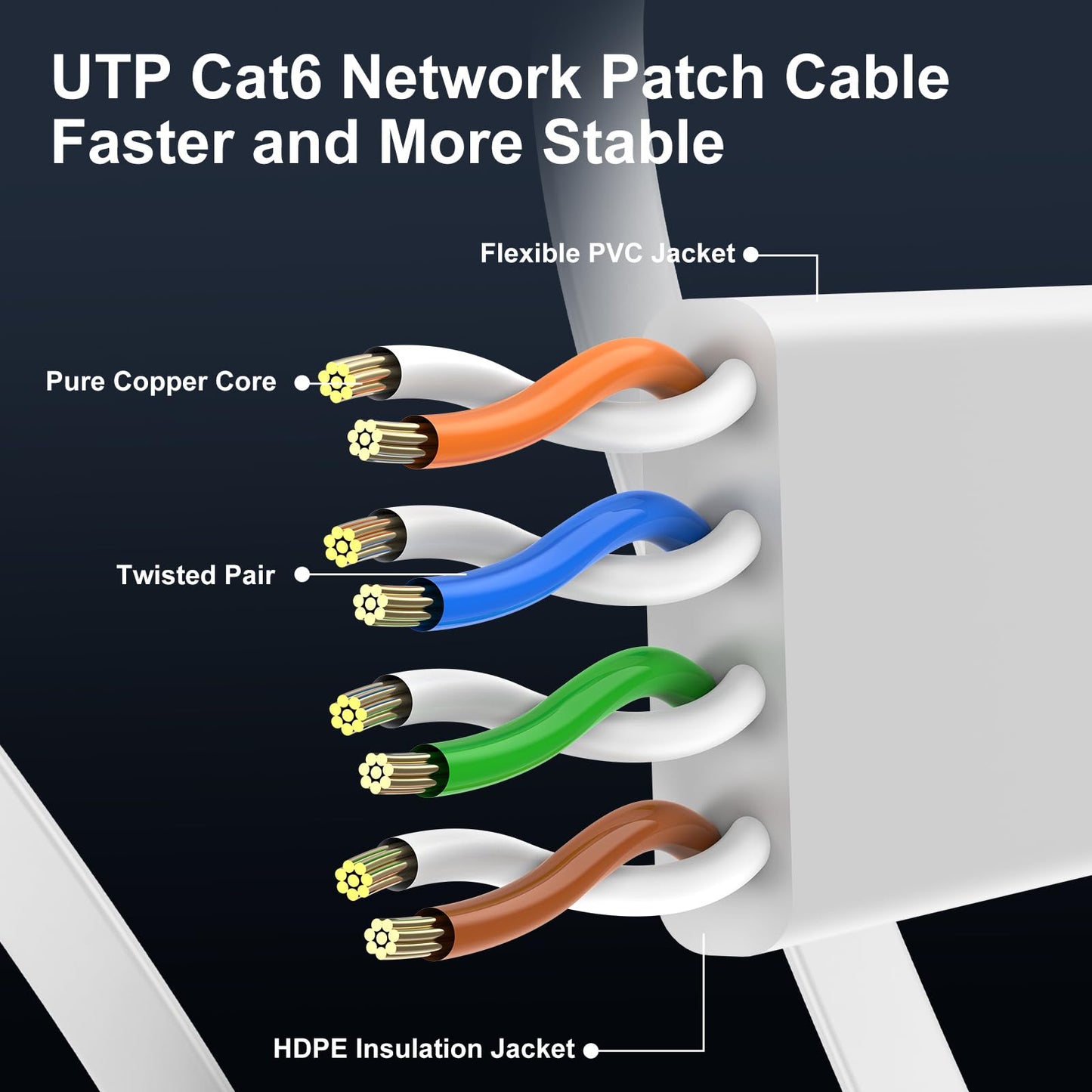 Cat 6 Ethernet Cable 150 ft White, Flat Cat6 Internet Network Cable, High Speed 10Gbps Computer Cord with 35 Clips & 4 Straps, RJ45 LAN Patch Cord for Outdoor, Indoor, Modem, Router, PS4/5