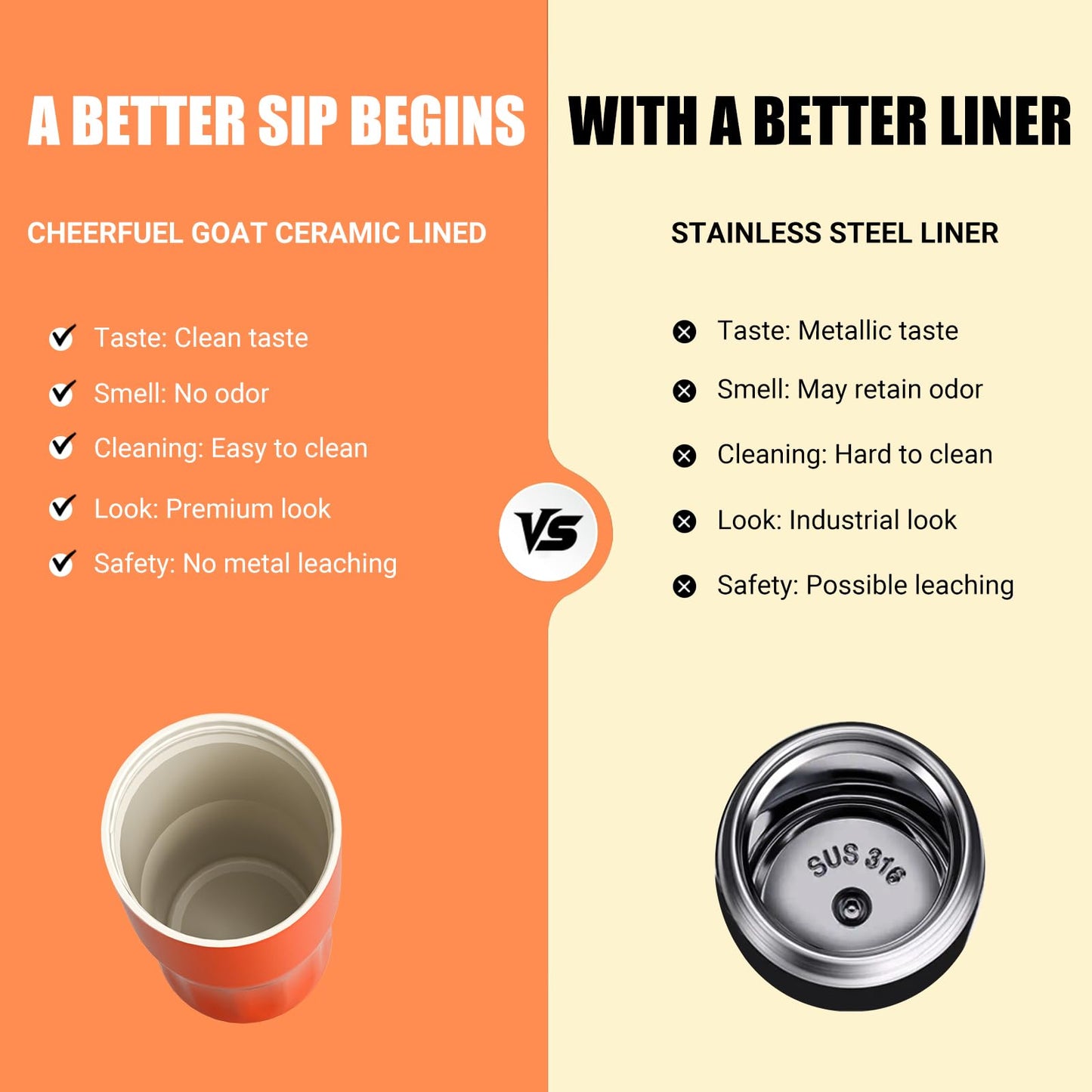 CHEERFUL GOAT Ceramic Lined Coffee Travel Mug – Stainless Steel Travel Coffee Tumbler with Ceramic Liner, with lid, 12oz Coffee Cup for Hot and Cold Water Coffee at Home, Office, or On the Go (Orange)