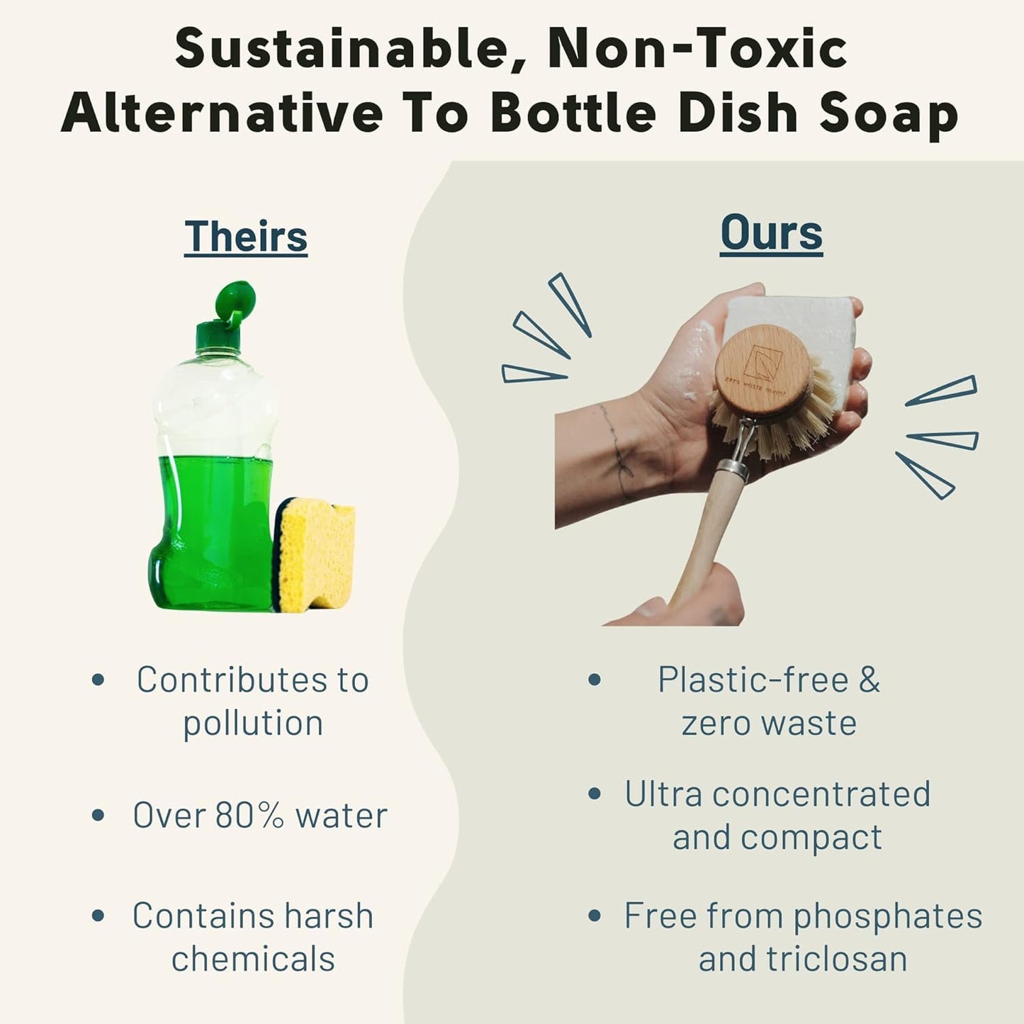 Zero Waste Dish Washing Bundle Kit | Eco-Friendly Solid Dish Soap Bar, Cedar Tray, Bamboo Pot Brush | Organic, Vegan, Non-Tox Dish Soap | 3pc. Set