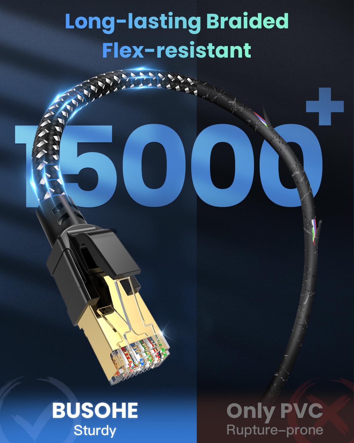 Cat 8 Ethernet Cable 100FT, BUSOHE 40Gbps 2000Mhz High Speed Braided Network Internet Cable with Gold Plated RJ45 Connector, Heavy Duty Patch Cord LAN Cable 40 Clips,S/FTP Indoor for Router/Gaming/PC