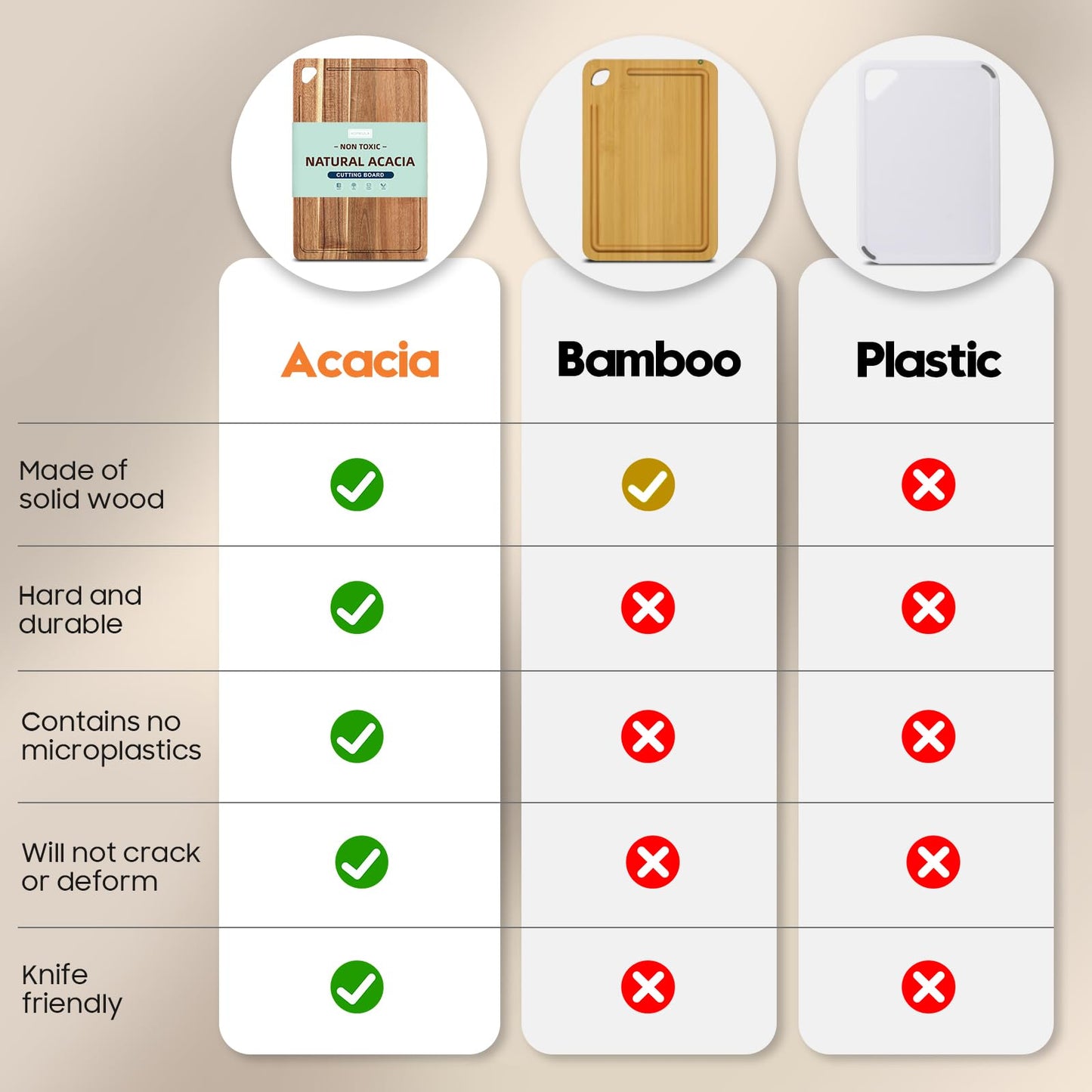 HOMKULA Acacia Wood Cutting Boards for Kitchen Non Toxic, Reversible Wooden Cutting Board with Juice Groove, Wood Chopping Board for Meat, Vegetables and Fruits, Set of 3 (S+M+L)