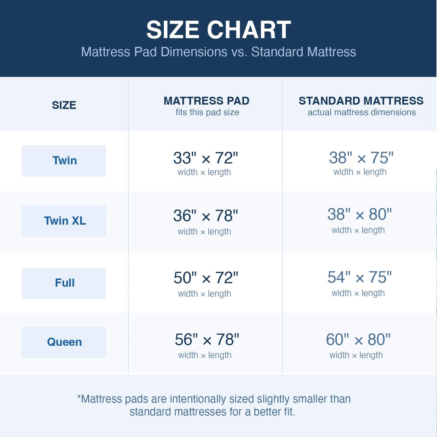 DMI Foam Mattress Topper, Egg Crate Foam Pad, Mattress Pad and Bed Topper for Support, Air Circulation, Pressure Relief and Weight Distribution, Hospital Size Mattress, 33 x 72 x 3