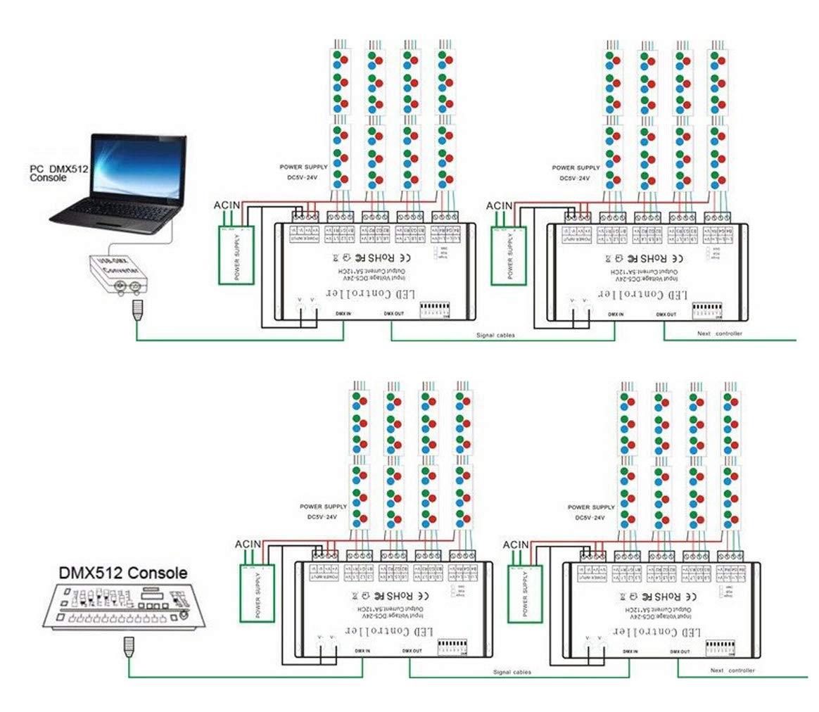12 Channel DMX Decoder, AZIMOM RGB LED Light Strip Controller dmx512 Decoder Dimmer Driver DC5V-24V LED Module Light