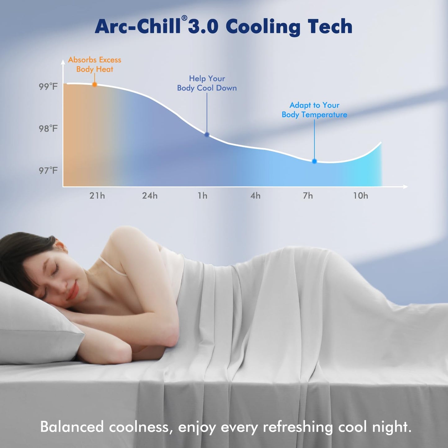 Elegear Silver Infused Cooling Blanket King, 108"x90", Upgraded Arc-Chill 3.0 (Q-Max>0.5), Lightweight Breathable Cold Blanket for Hot Sleepers & Night Sweat, Summer Bed Blanket for Couch Sofa, Gray
