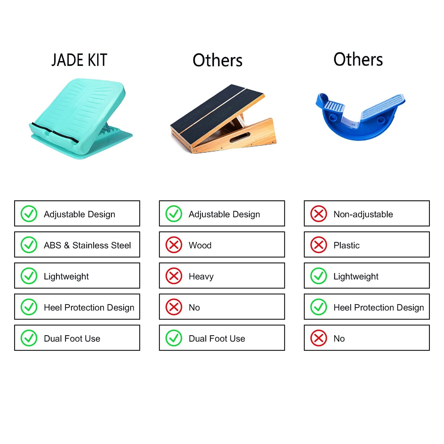JADE KIT Slant Board Calf Stretcher Adjustable 4 Angles Anti Slip Incline Board for Stretching, Ankle Stretch Board Calf Stretch Incline Board for Heel, Hamstring, Achilles, Leg Calves, Blue