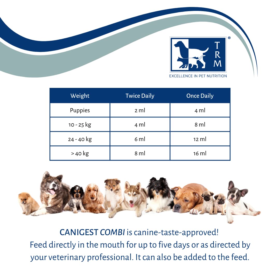 Canigest Combi - Diarrhea Treatment for Dogs | Stop diarrhea in hours | Combination of Pectin + Kaolin + 2 Probiotics + 2 Prebiotics | No Recurrence of Symptoms for Months - 32mL