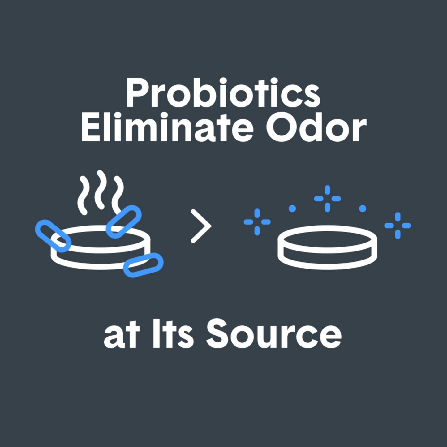 BoxiePro Scoop & Spray Litter Extender, Scent Free 24 oz