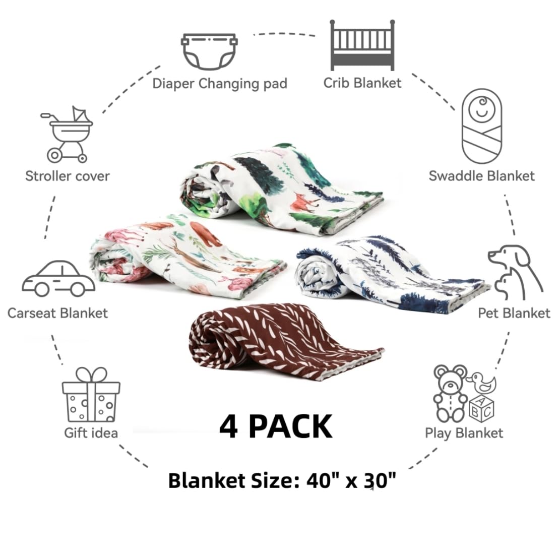 4 Pack Woodland Baby Blankets with Double Layer and Dotted Backing for Girls or Boys Breathable Soft Neutral Unisex Nursery Blankets with Animals Printed for Newborn Toddlers (Woodland)