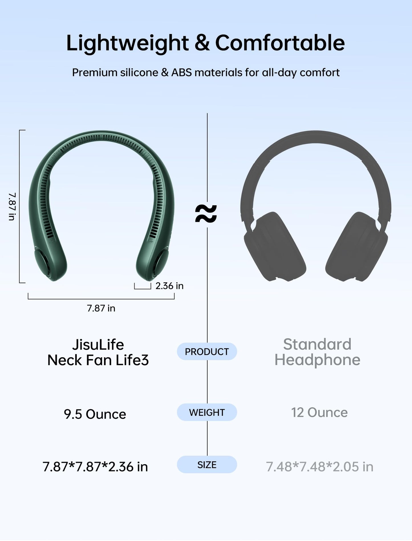 JISULIFE Portable Neck Fan, Hands Free Bladeless Hanging Sport Fan, 4000 mAh Battery Operated Wearable Personal Fan, Leafless, Rechargeable, Headphone Design, USB Powered,5 Speeds-Dark Green