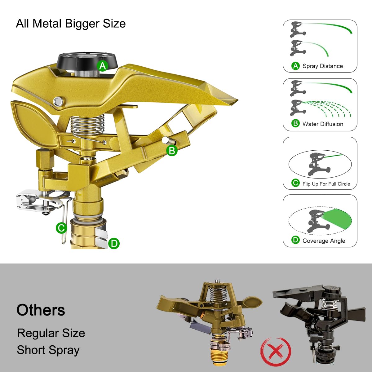 FANHAO Heavy Duty Pulsating Lawn Sprinkler on Spike Base, 100% Metal Impact Sprinkler with Adjustable Spray Pattern for Lawn Yard Irrigation, 360 Degree Large Area Coverage, Covers Up to 5800 sq. ft