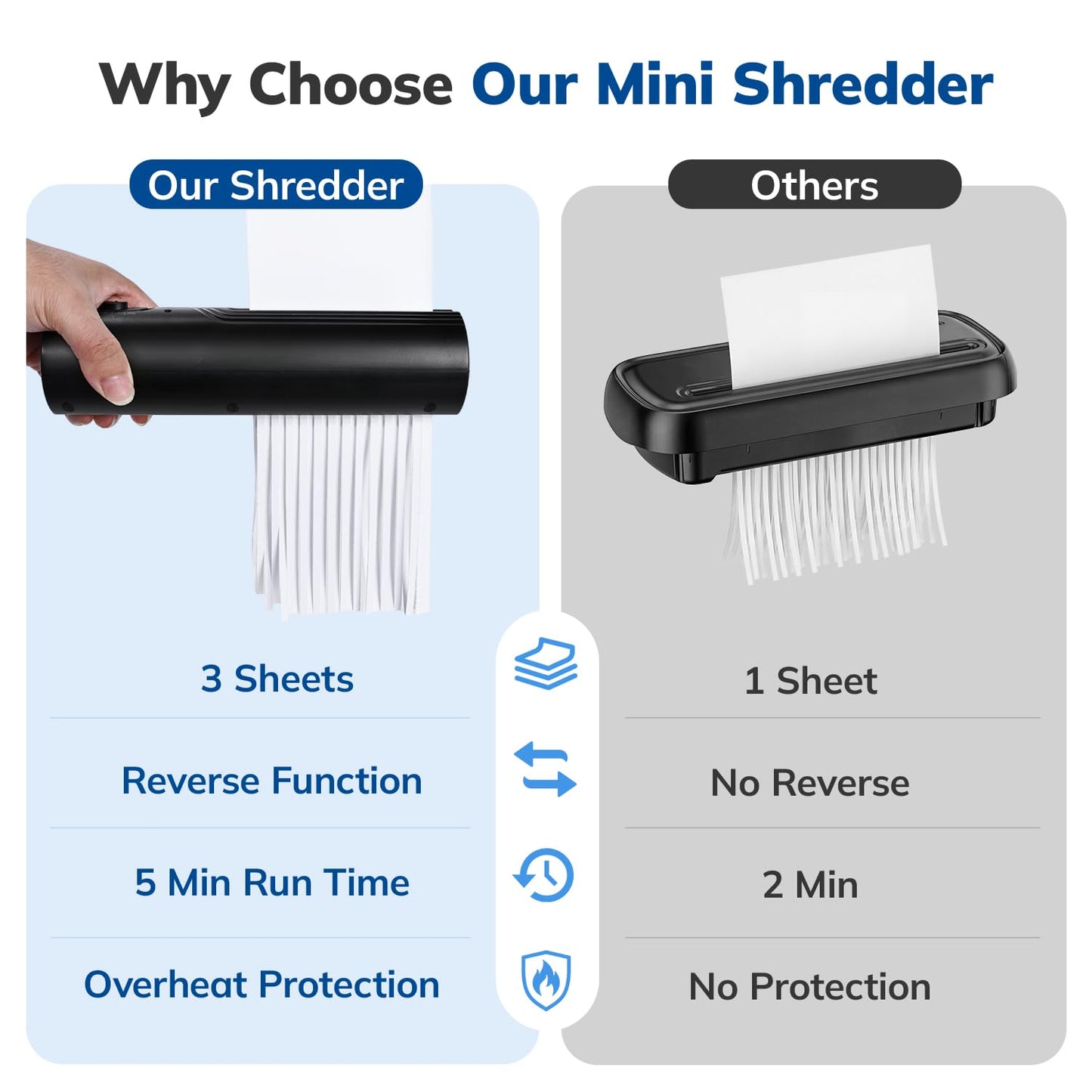 Umimile Mini Paper Shredder, Portable Paper Shredder for Home, 3-Sheet Strip Cut 4mm, Small Shredder with Forward & Reverse and Overheat Protection (White) (Black, S)