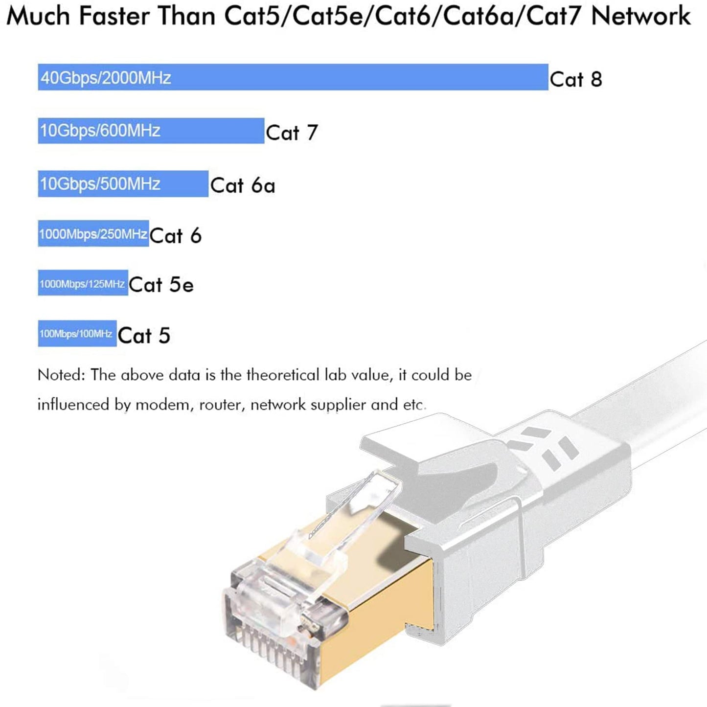 Cat8 Ethernet Cable, Outdoor&Indoor, 100FT Heavy Duty High Speed Cat 8 LAN Network Cable, 40Gbps 2000MHz RJ45 Flat Internet Computer Patch Cord, Weatherproof S/FTP UV Resistant for Router/Modem/Gaming