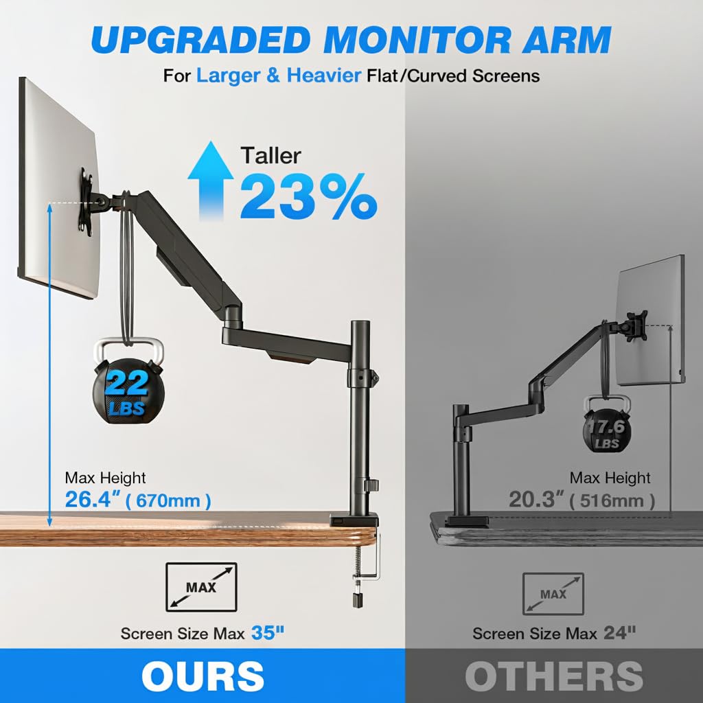 Single Monitor Stand - Adjustable Arm Mount for 17-35 Inch Screens, Ergonomic VESA Mount with C Clamp/Grommet Base, Each Arm Holds up to 22lbs, Black