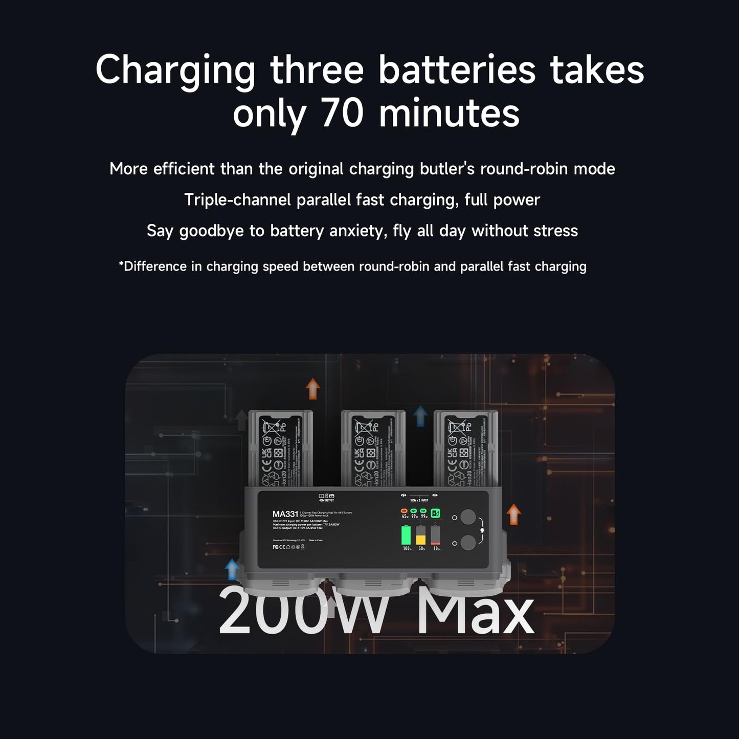 ISDT MA331 Air 3/3S Charging Hub,200W 3 Channel Smart Battery Charger for DJI Air 3/3S Series,RC Charger with APP Connection/LCD Display and Discharge Function Not Include Battery