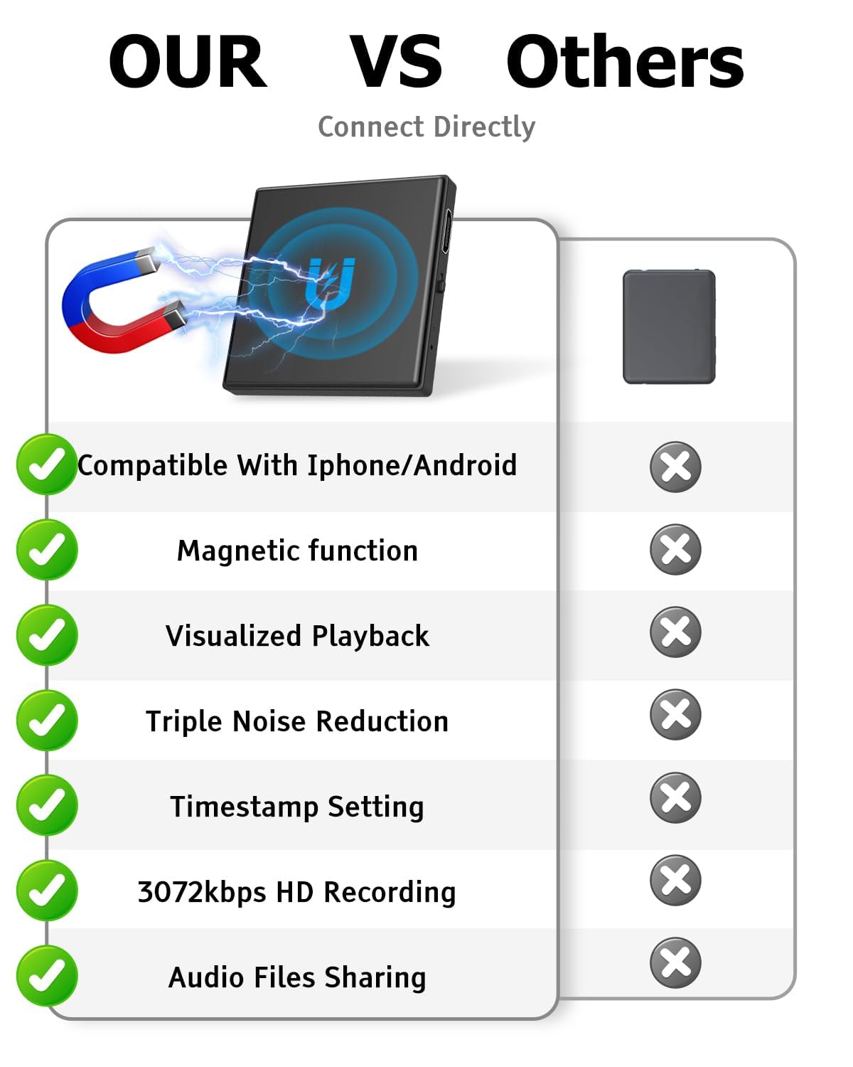 3072Kbps Magnetic Voice Recorder,Audio Recorder with AI-Triple Intelligent Noise Cancellation,128GB Recording Device with 9200Hours Store, Voice Activated Recorder for Lectures, Meetings, Intervie