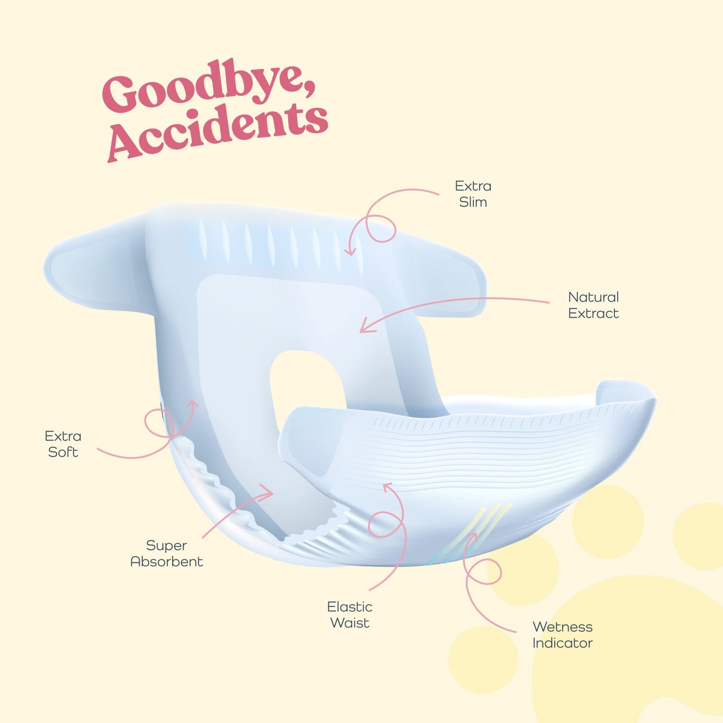 Comfortable Female Dog Diapers - 50-Pack Super Absorbent Disposable Doggie Diapers - FlashDry Gel Technology & Wetness Indicator - Leakproof Diapers for Dogs in Heat, Excitable Urination, Incontinence