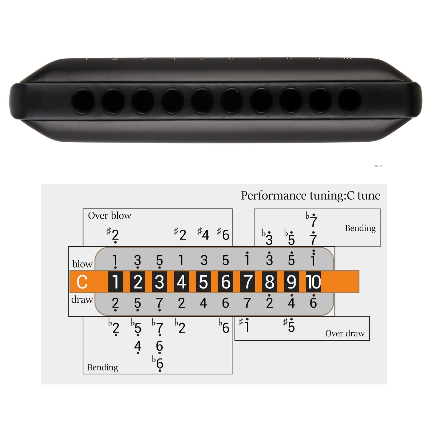 JDR Harmonica Key of C Ninja, Blues Mini Harp 10 Holes 20 Tones Musical with Protective Case for Adults Beginners Professional Musician Folk Rock Jazz Standard Diatonic Mouth Organ Gift Black