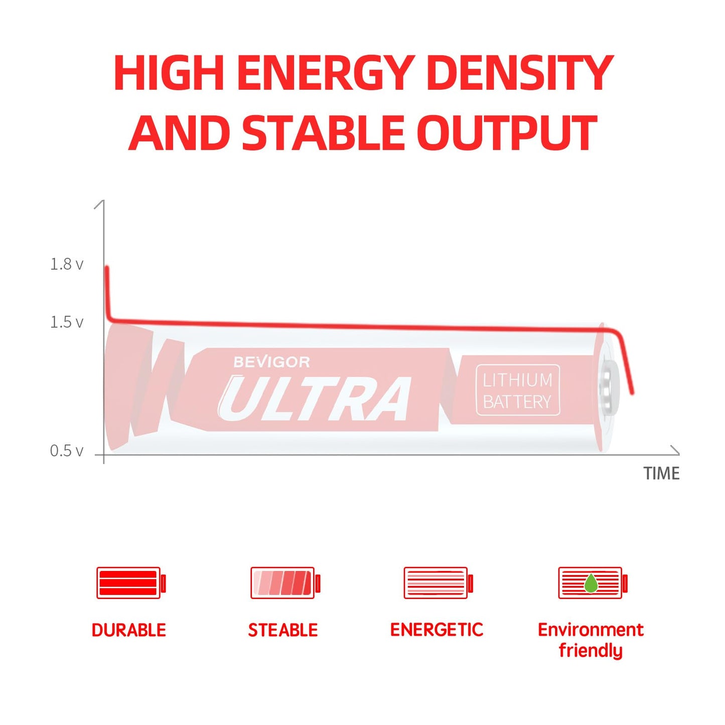 BEVIGOR Lithium Batteries AA, AA Batteries 16Pack, 3500mAh 1.5V AA Lithium Battery, Double A Battery, Longer Lasting Double A Battery for Flashlight, Toys, Remote Control【Non-Rechargeable】