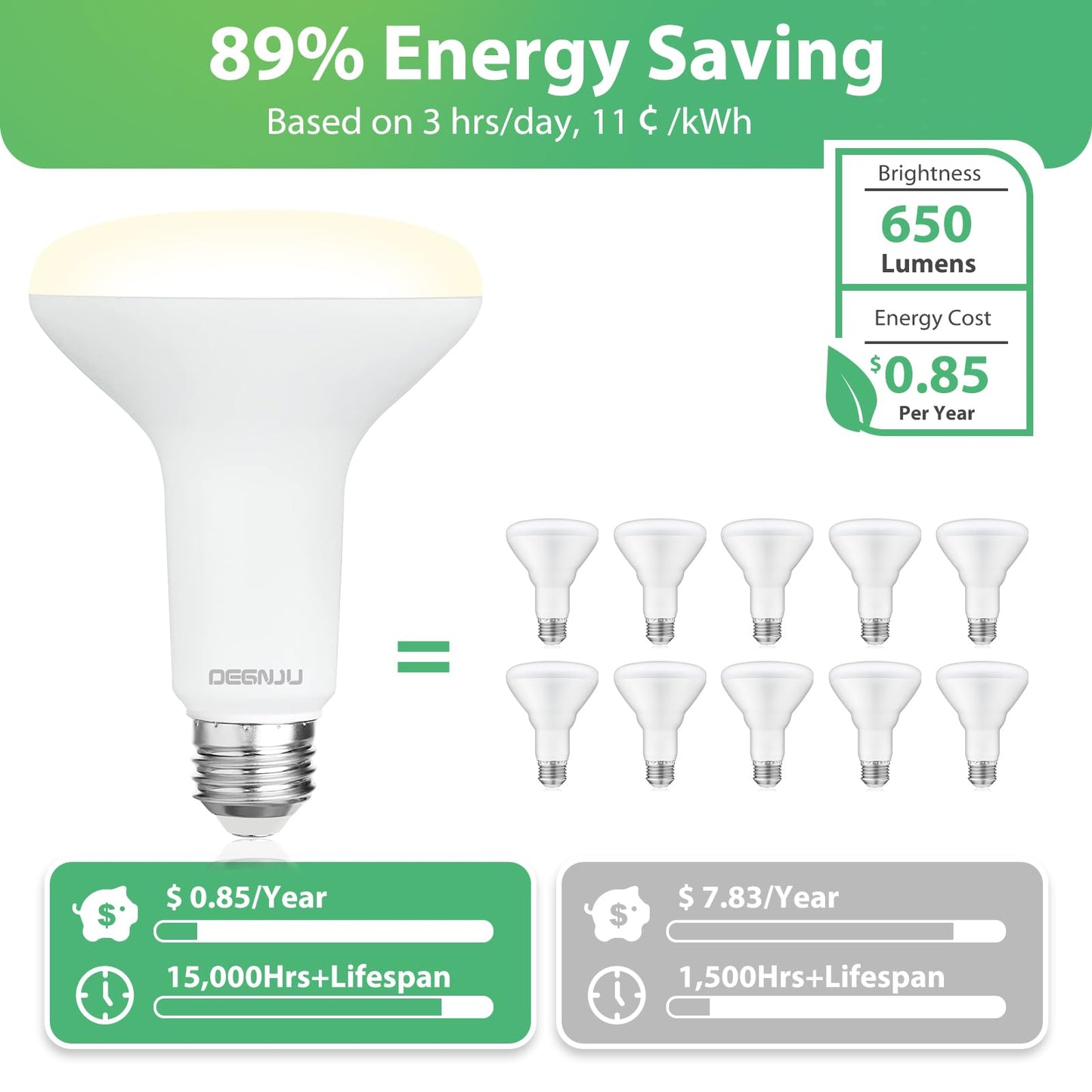 DEGNJU 12 Pack BR30 LED Recessed Light Bulb, Dimmable Indoor Flood Light Bulbs CRI80 7W Equivalent 65W 3000K Warm White 650 Lumens, 15000 Lifetime Hours E26 Base LED Can Light Bulb, Flicker-Free