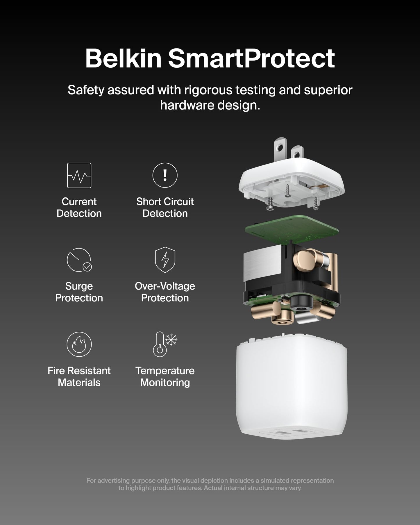 Belkin 45W Dual USB-C Wall Charger, Fast Charging Power Delivery 3.0 w/GaN Technology for iPhone 17, 16, 15, 14, Pro, Pro Max, iPad, MacBook, Galaxy S25, Nintendo Switch 2 & More - White