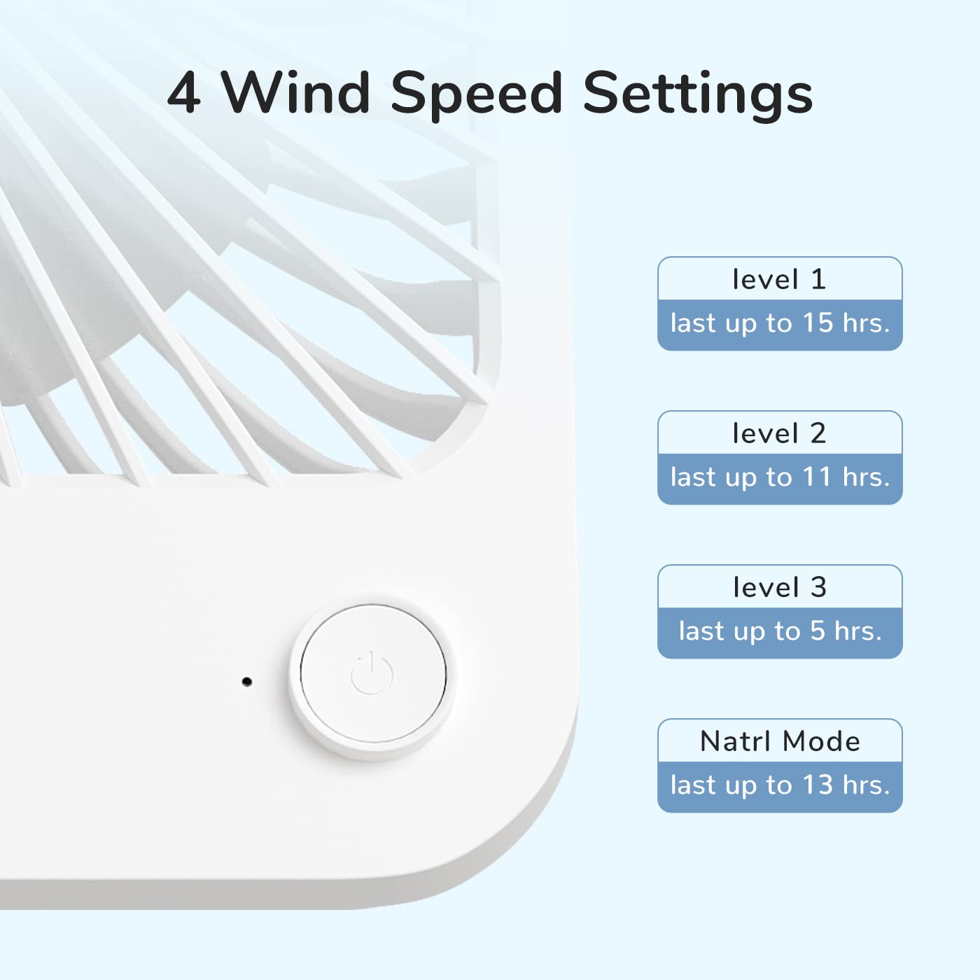 JISULIFE Desk Fan Battery Rechargeable, 4500mAh 180°Foldable Portable Personal Fan, 4 Speeds Adjustable Long Battery-life for Home Office Travel Outdoor-White