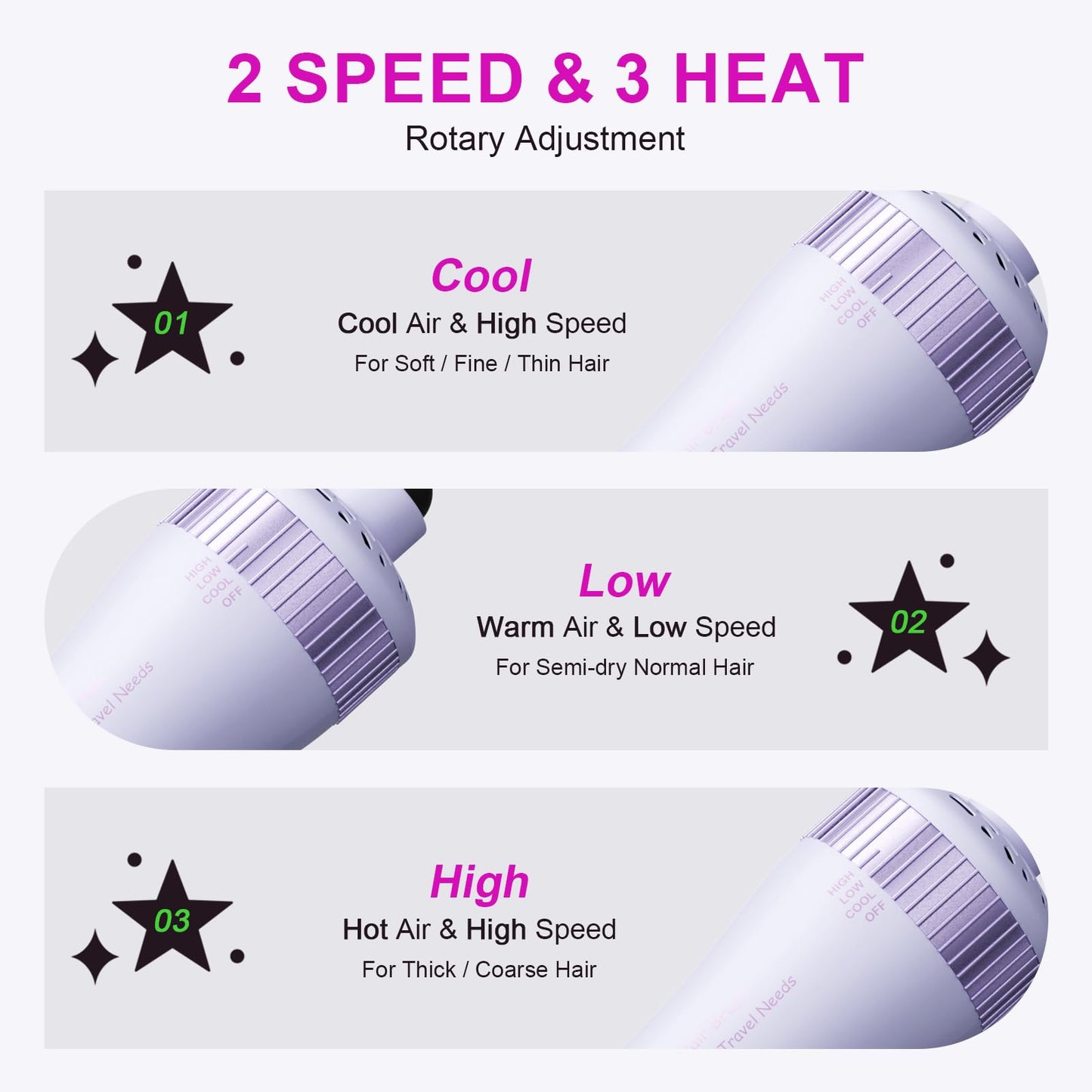 Olaermoso Travel Hair Dryer Brush-Purple
