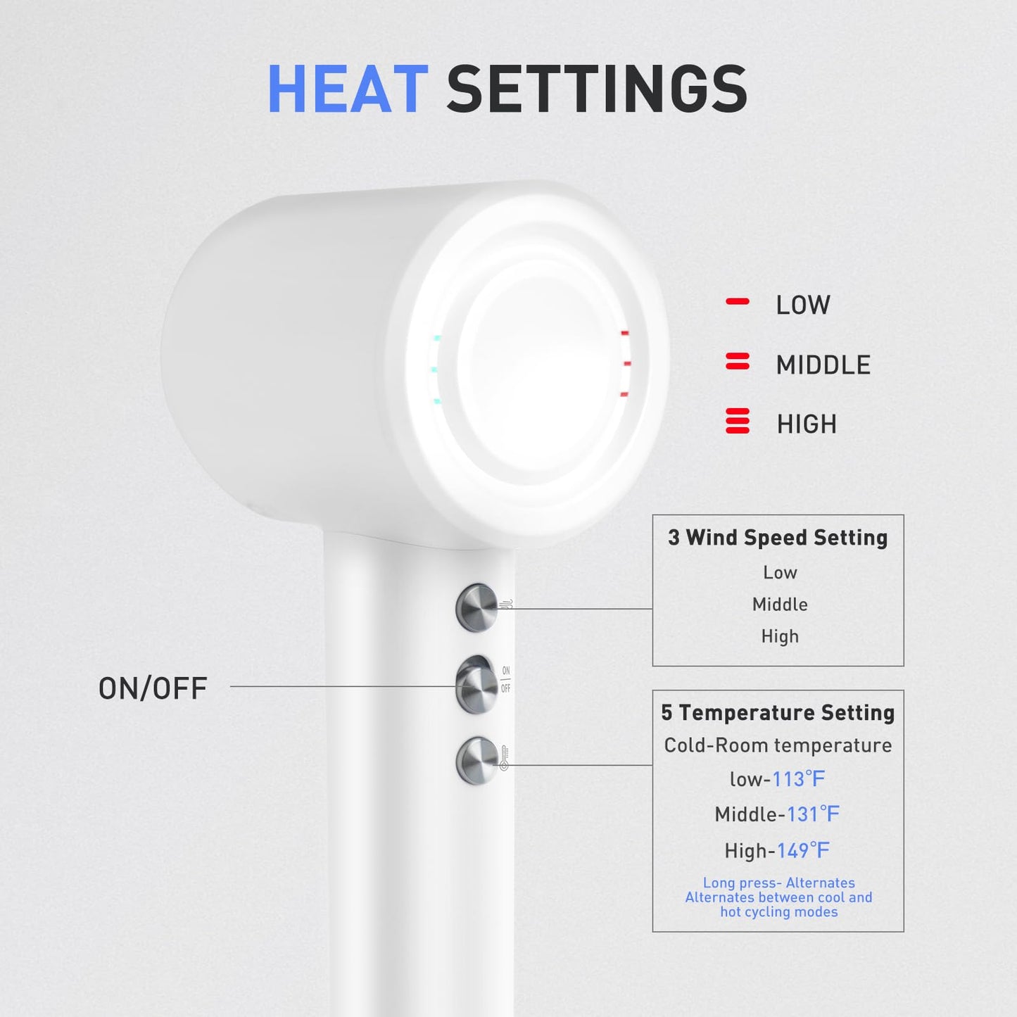 TANSHINE Blow Dryer,Ionic Hair Dryer,110,000 RPM High-Speed Hair Dryer for Fast Drying, Quiet Brushless Motor Hairdryer with 360° Rotating Magnetic Nozzle,Professional Travel Hair Blower,1400W,White