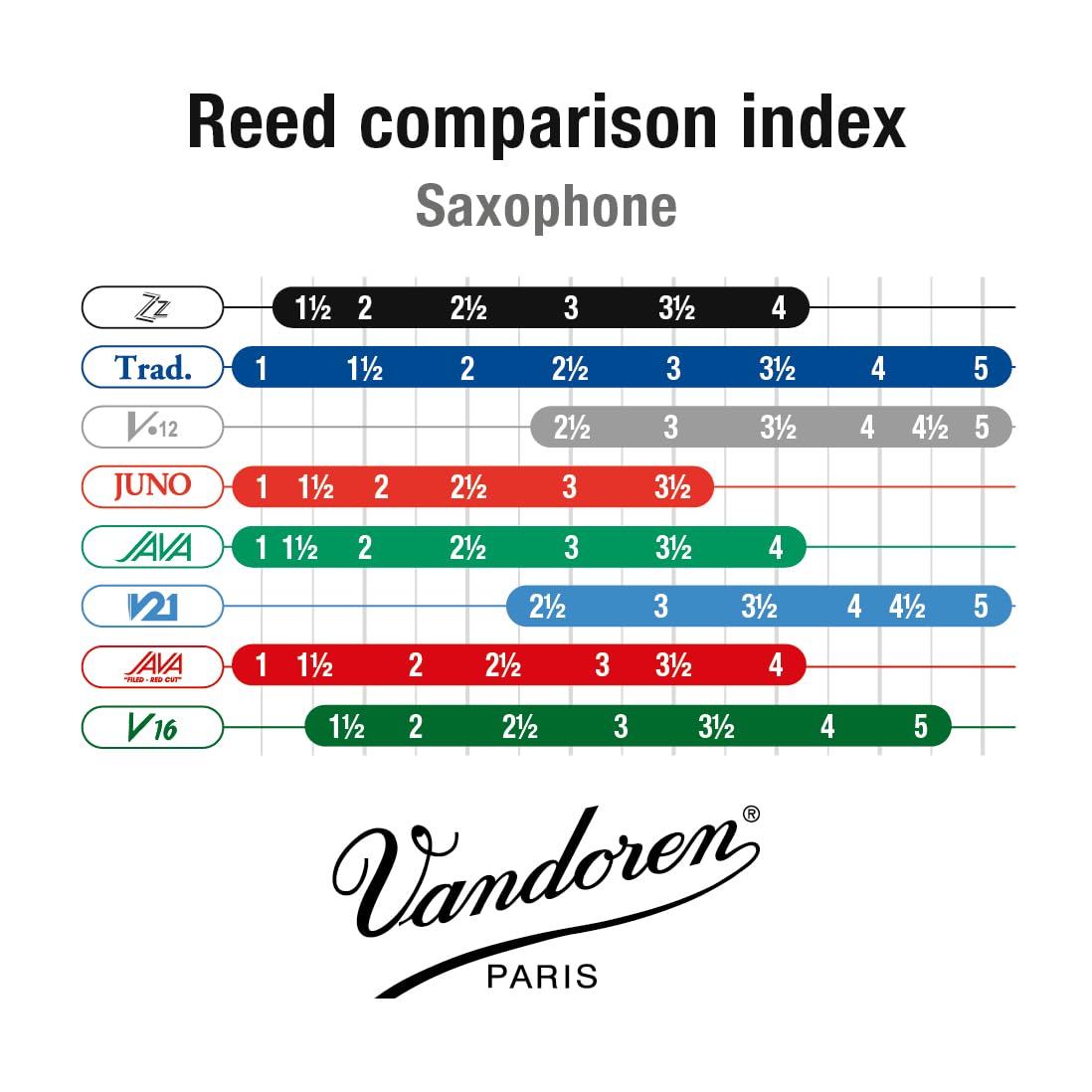 VANDOREN SR4225 ZZ Tenor Saxophone Reeds, 2-1/2, Box of 5