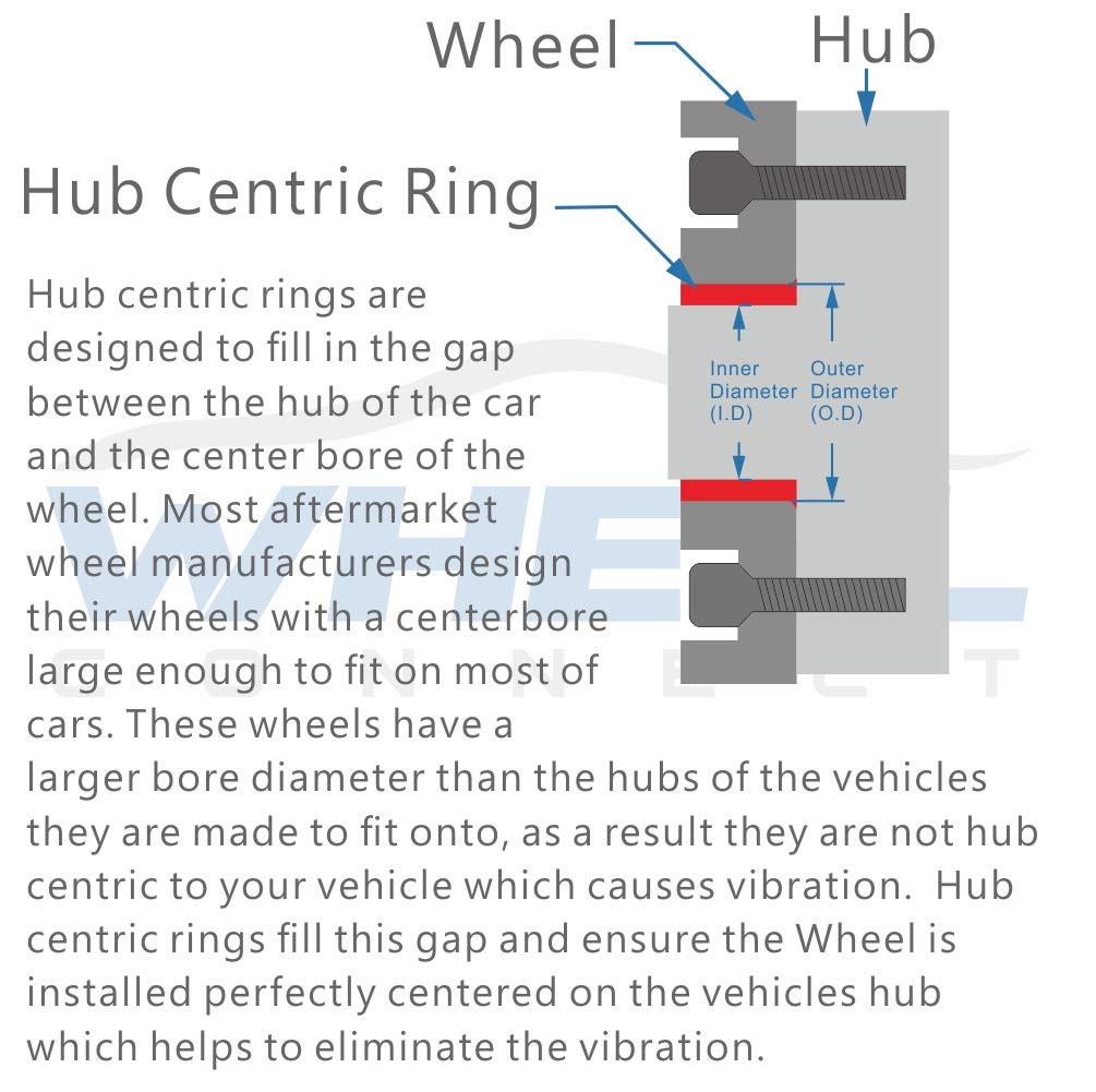 WHEEL CONNECT Hub Centric Rings, 106 to 77.8, Set of 4, Aluminium Alloy Hubrings, O.D:106 (106.1) - I.D 77.8mm. A