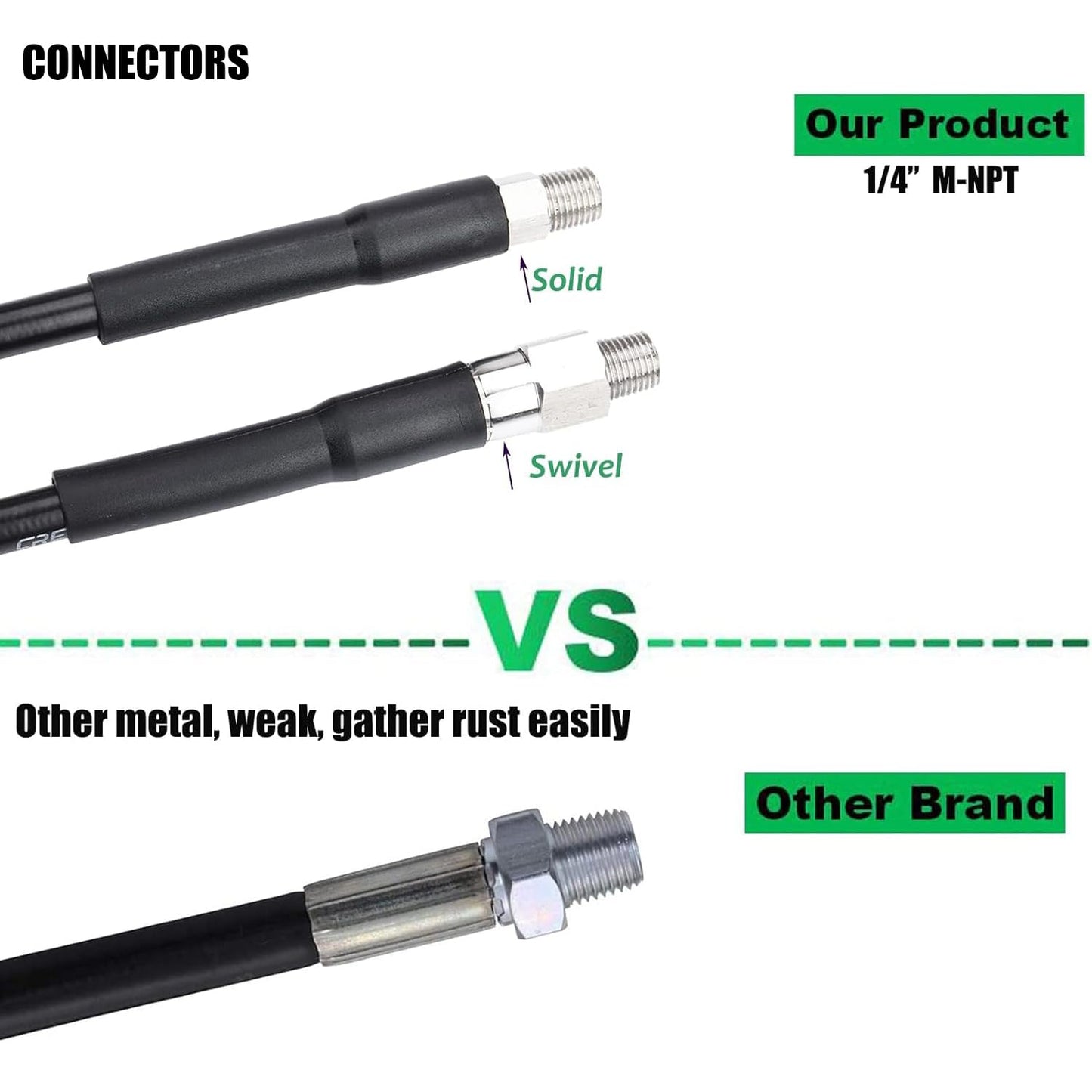 CREEXEON Sewer Jetter Kit for Pressure Washer, 100Ft Pressure Washer Hose,4 Pcs Sewer Jetter Nozzles, 2 Pieces M22-14mm 15mm Brass Thread, Spanners &Pearl Corsage Pin,1/4 Inch M-NPT