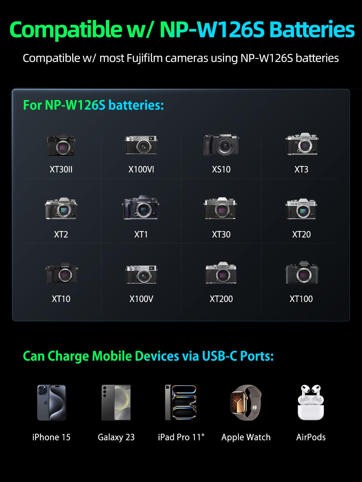 llano 2-in-1 NP-W126S Dual Fast Camera Battery Charger with Built-in 12400mAh Power Bank, PD 20W USB-C Charging, Compatible with Fujifilm NP-W126S NP-W126 X100VI X100V XT30II XT30 XS10 XT3 XT2 XT1