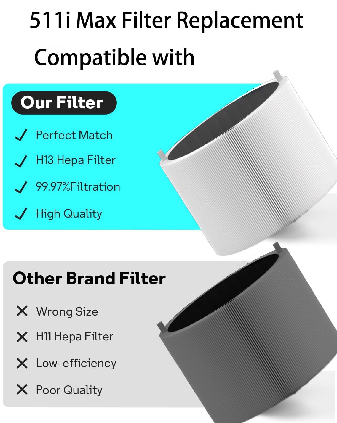 Selfgurher 2 Pack 511i Max Replacement Filter Compatible with Blue Pure 511i Max Air Purifier,True HEPA H13 Filter,Blue Pure F5MAX