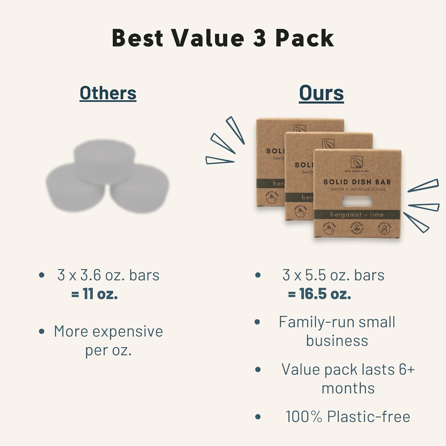 Zero Waste Dish Washing Bundle Kit | Eco-Friendly Solid Dish Soap Bar, Cedar Tray, Bamboo Pot Brush | Organic, Vegan, Non-Tox Dish Soap | 3pc. Set