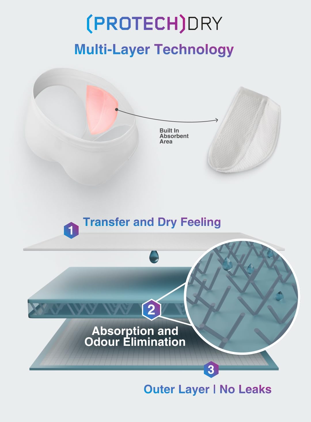 PROTECHDRY Washable & Reusable Cotton Underwear Boxer Brief with Front Absorbent Area for Urinary Incontinence, Black Large