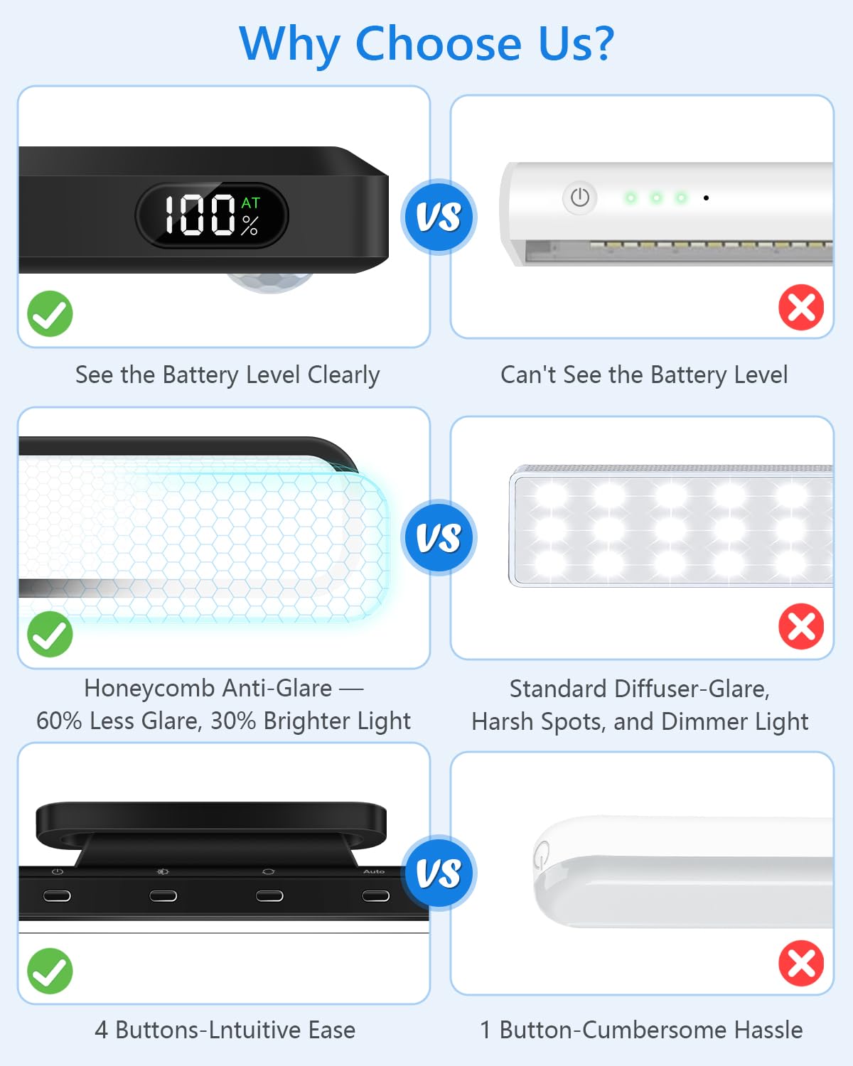 FERSWE 5W Under Cabinet Lighting, Rechargeable Motion Sensor Lights Indoor, Eye-Friendly Mirror Light with Battery Display, Rechargeable Light Bar for Cabinet, Closet, Bathroom and Kitchen