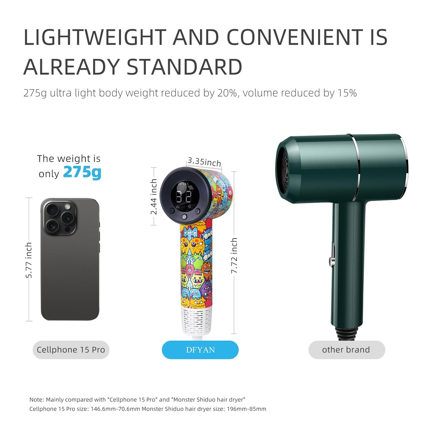 Travel Blow Dryer, Professional ionic Hair Dryer - 275g(7.72*3.35inch) with 360° Magnetic Suction Nozzle & Self-Cleaning Reverse Airflow, High-Speed Motor, HD LED Display, 51dB Quiet - Gift for Women/Men/Father/Mother