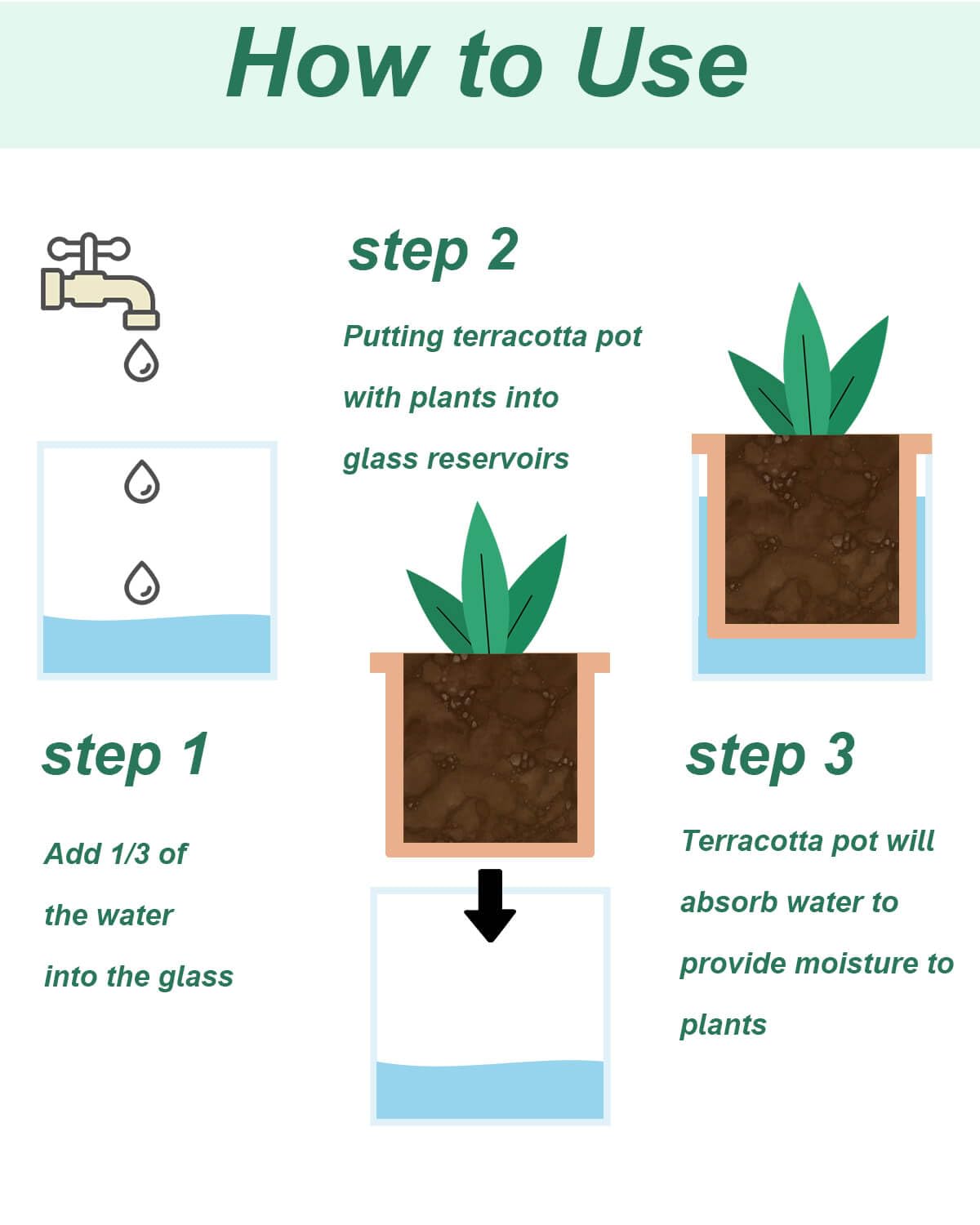 vensovo 4 Inch 6 Inch Self Watering Pots for Indoor Plants - Terracotta Self Watering Planters for Indoor Plants, Terra Cotta Plant Pots with Glass Reservoir, Set of 2