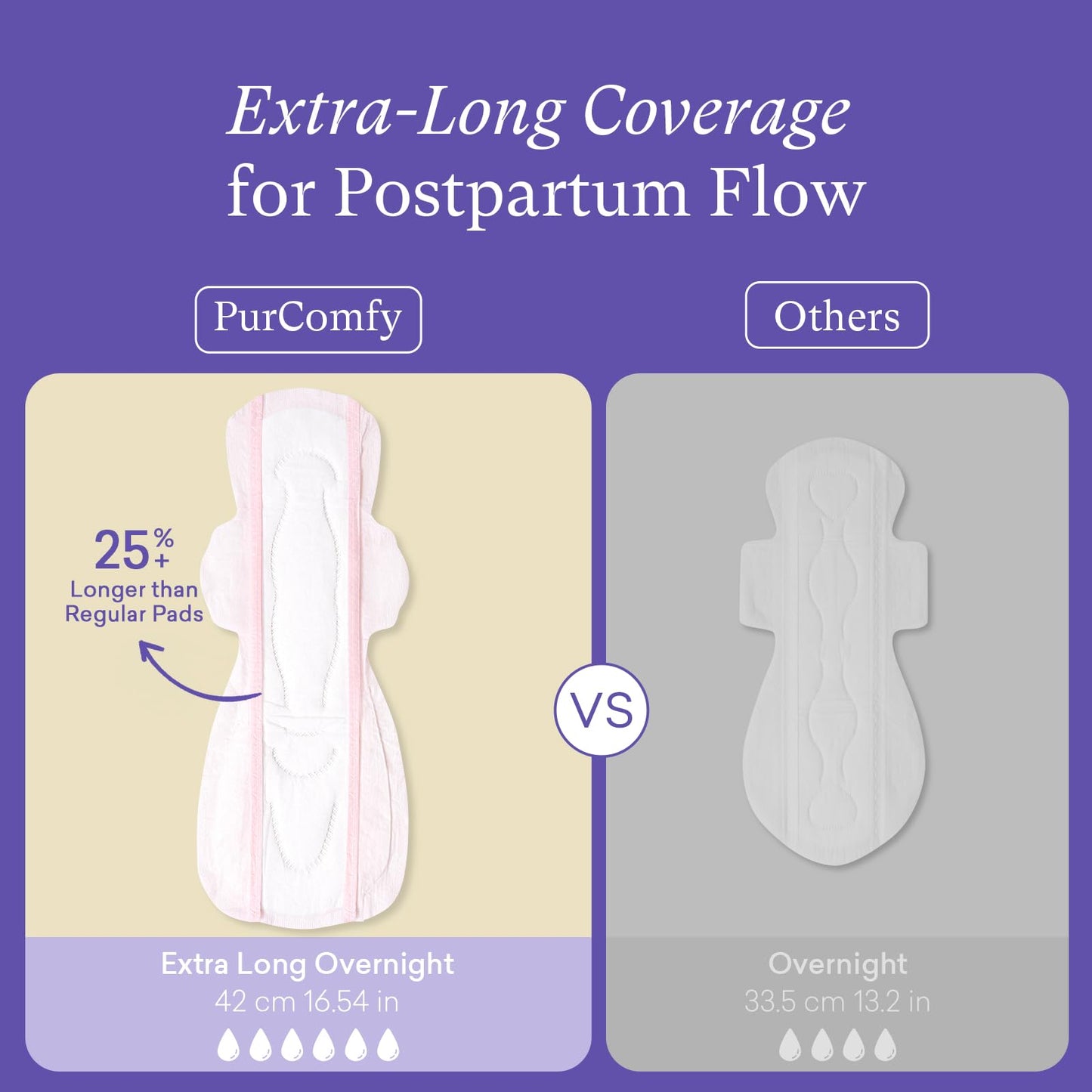 PurComfy Premium Postpartum Pads with Wings, Large Maximum Absorbency Postpartum Maternity Pads Ultra Soft Heavy Flow Secure Leak Protection After Birth, 48 Ct