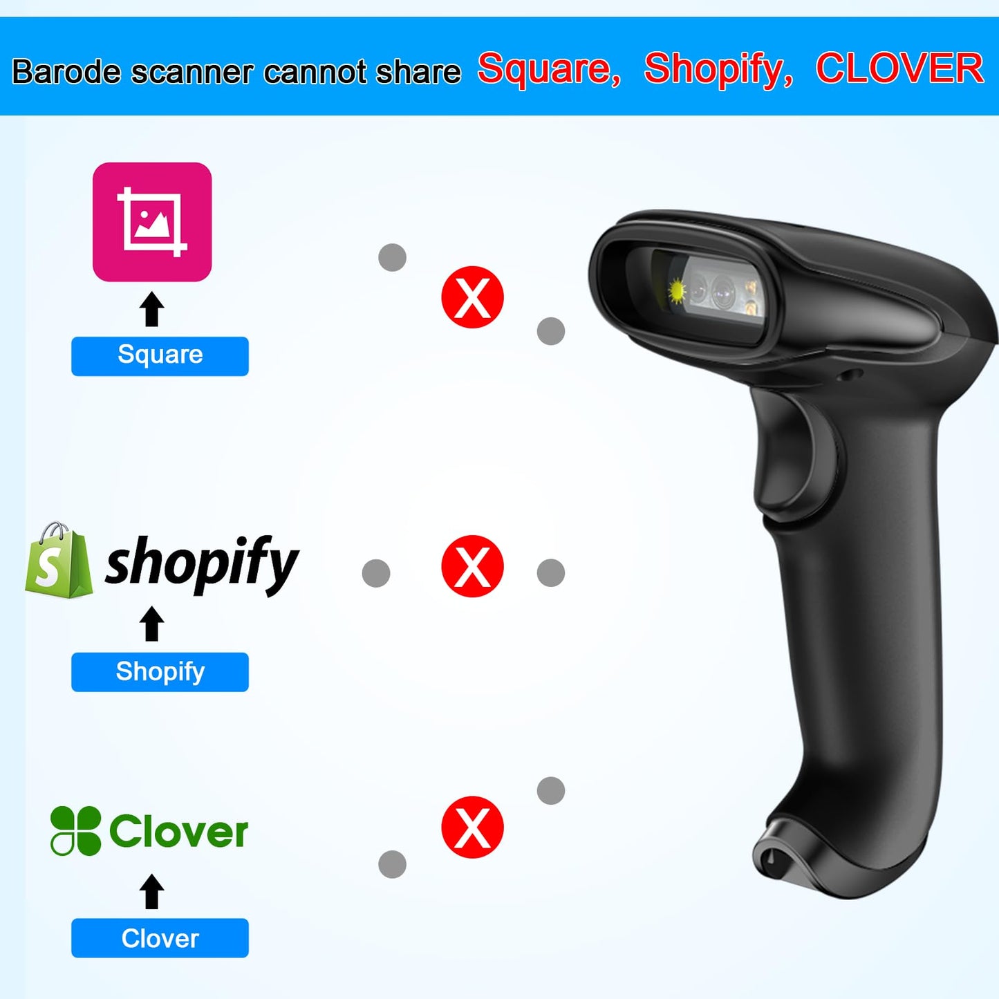 USB Wireless Barcode Scanner with Stand,Symcode Barcode Scanner Wireless Versatile 2-in-1 (2.4Ghz Wireless+USB 2.0 Wired) Rechargeable Cordless 1D Barcode Reader Handheld Bar Code Scanner Wireless