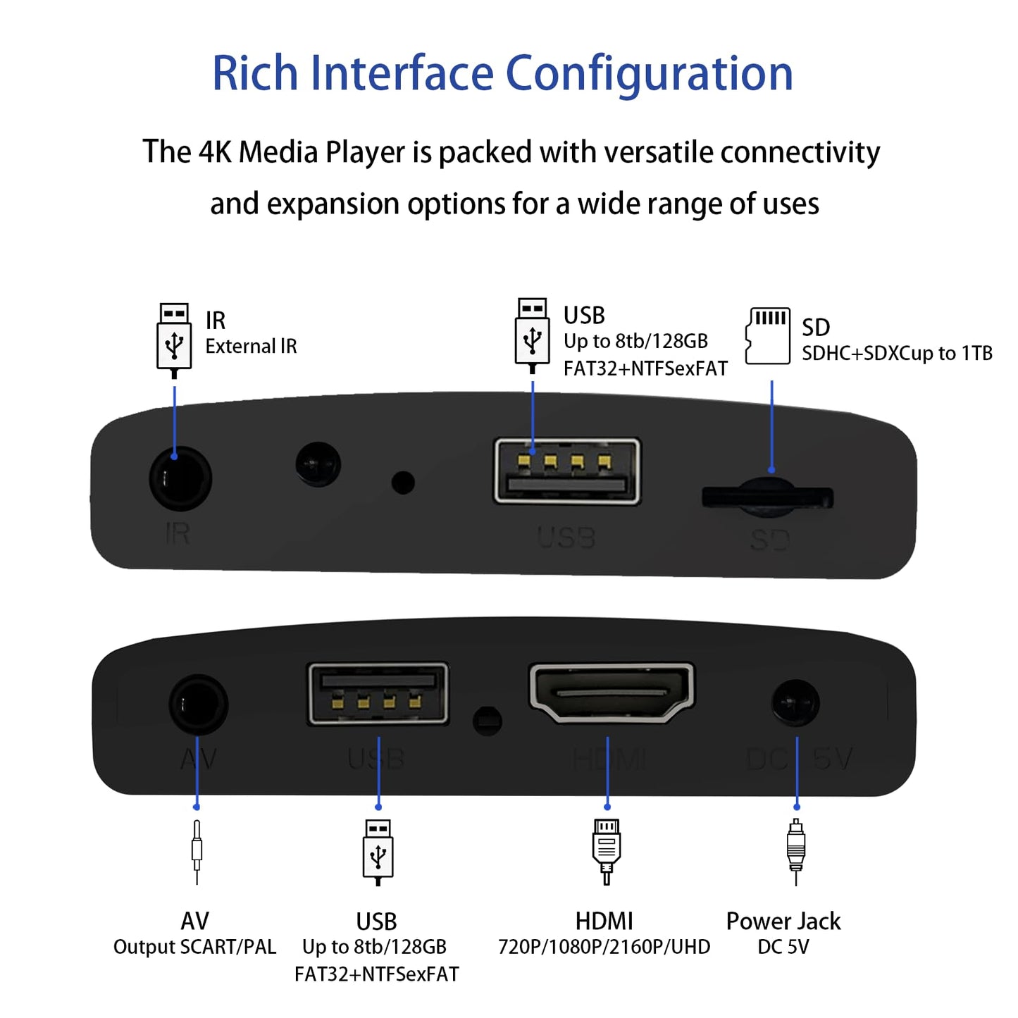 4K Ultra HD Digital Media Player for USB Drives and microSD Cards,Featuring HDMl and Analogy AV,Digital Signage,with Automatic Playback,Resume and Looping Capability for H.265 Videos,Music and Photos